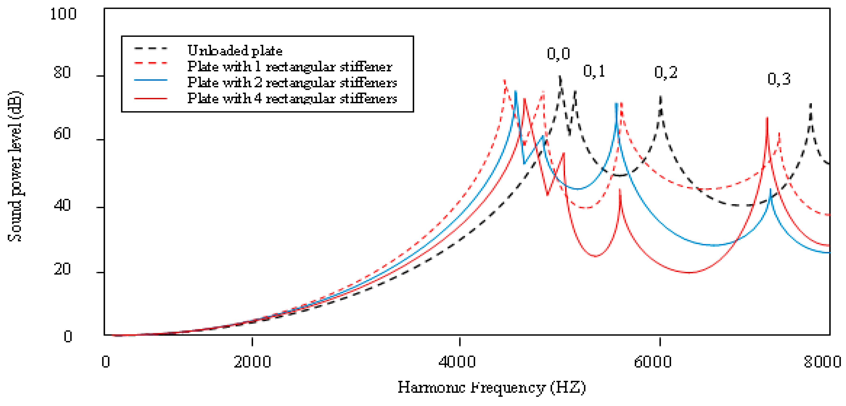 Applsci 08 02542 g018 Applsci 08 02542 g018