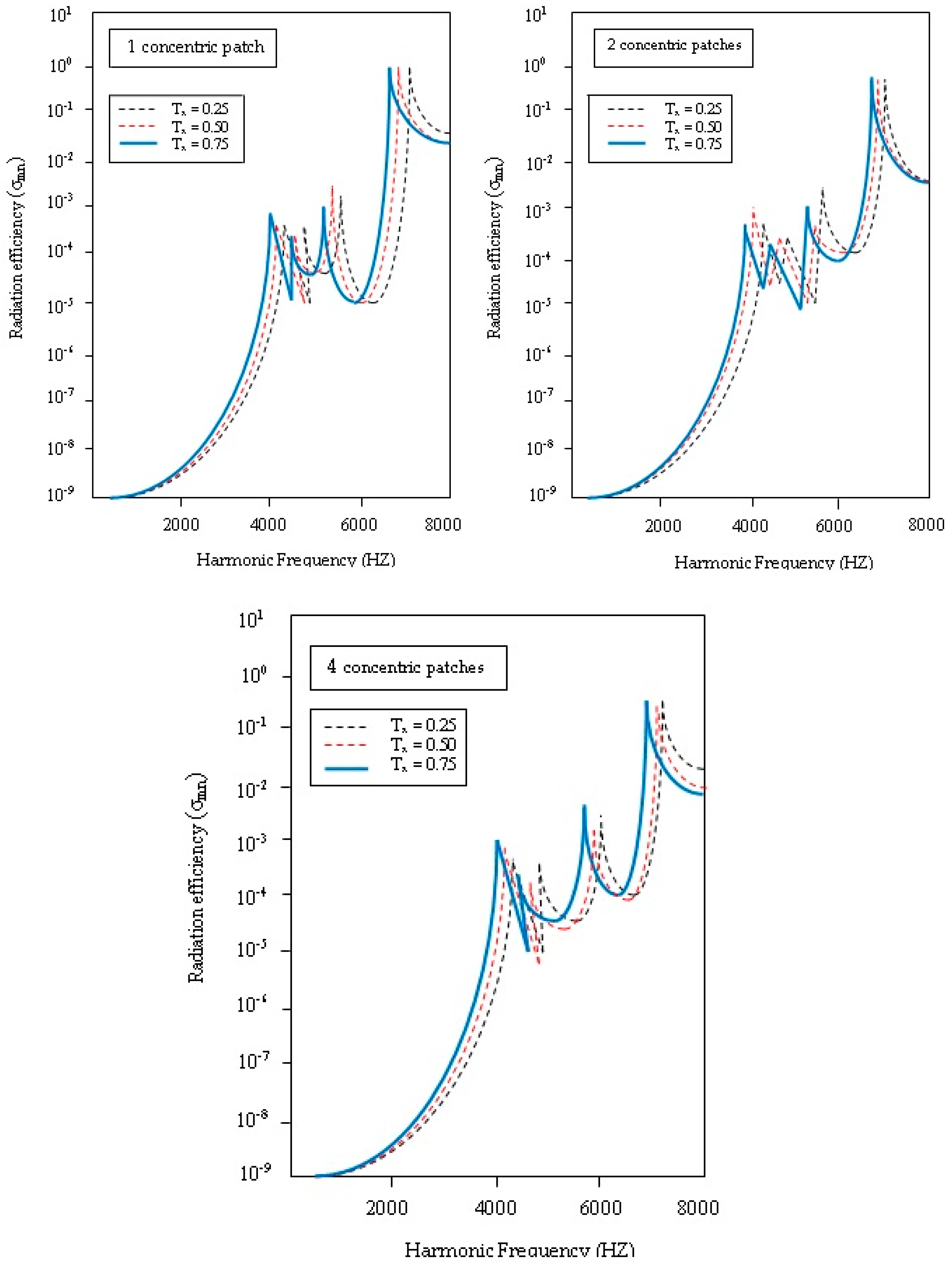 Applsci 08 02542 g025 Applsci 08 02542 g025