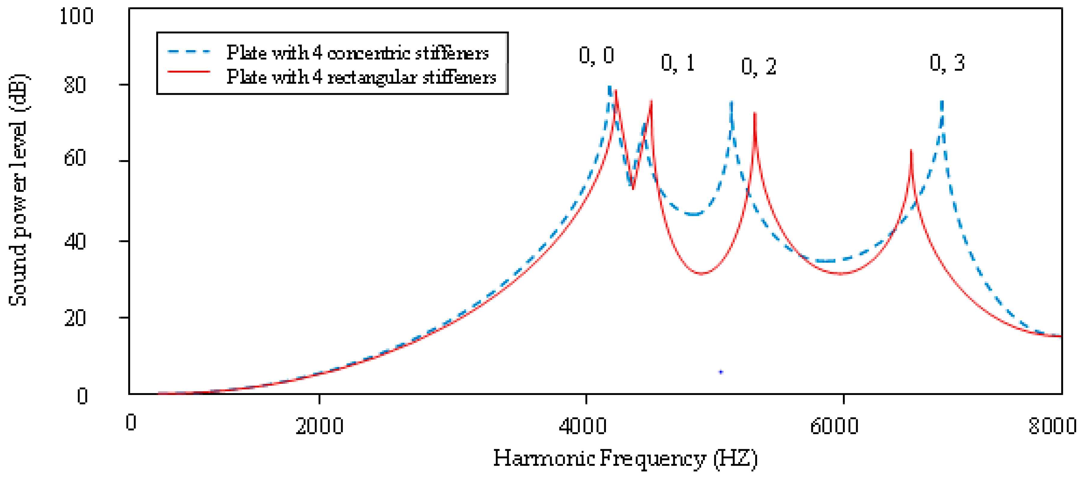 Applsci 08 02542 g027 Applsci 08 02542 g027