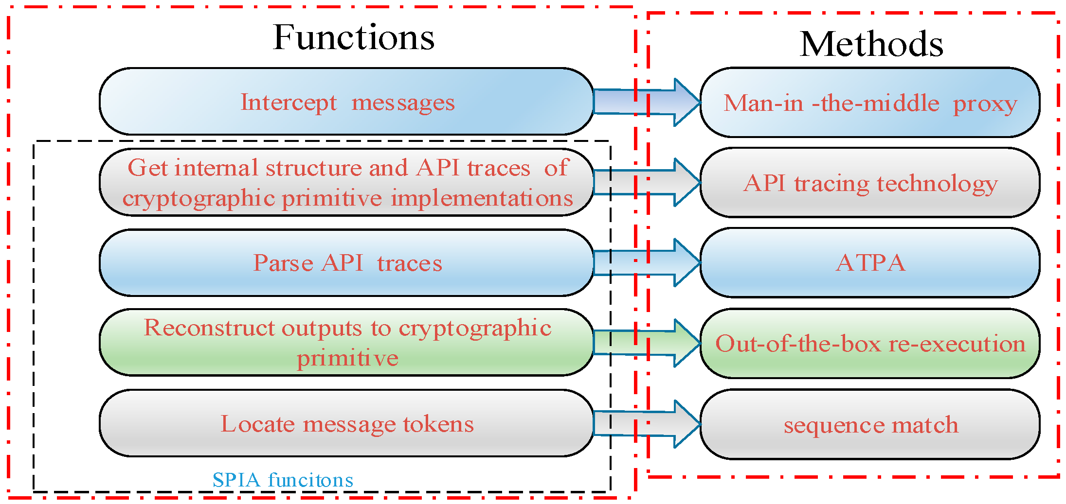 Applsci 08 02543 g001 Applsci 08 02543 g001