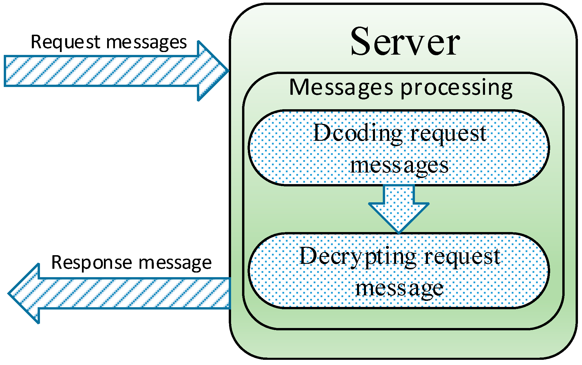 Applsci 08 02543 g038 Applsci 08 02543 g038