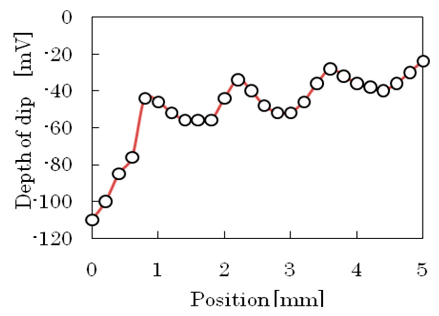 Applsci 08 02544 g004 Applsci 08 02544 g004