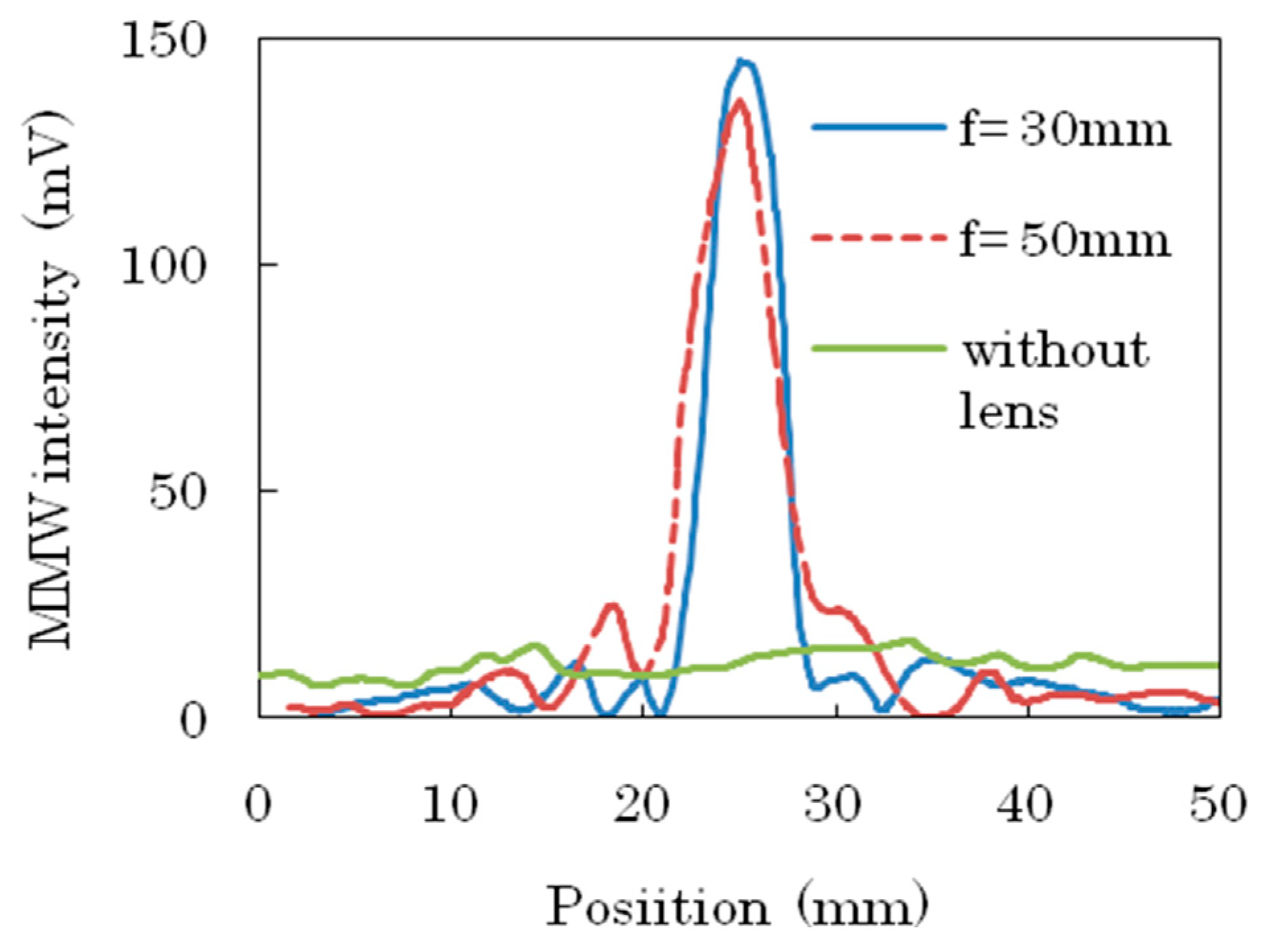 Applsci 08 02544 g006 Applsci 08 02544 g006