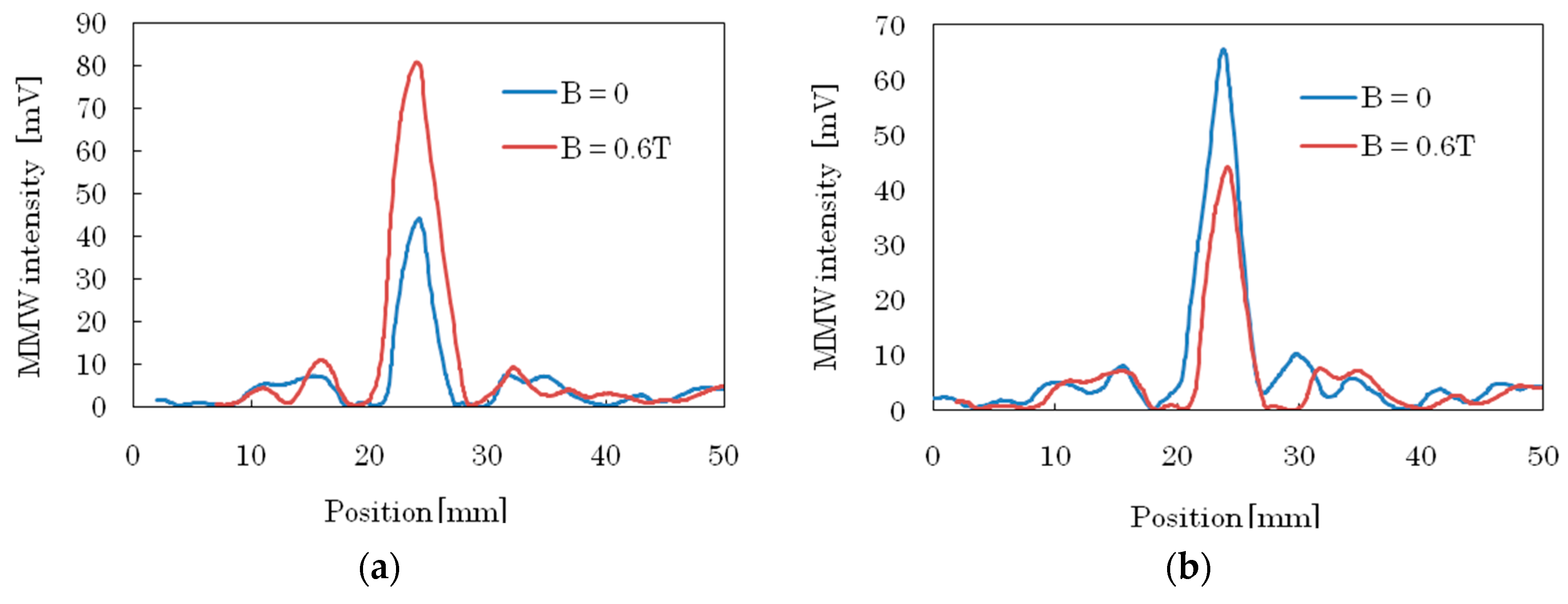 Applsci 08 02544 g008 Applsci 08 02544 g008