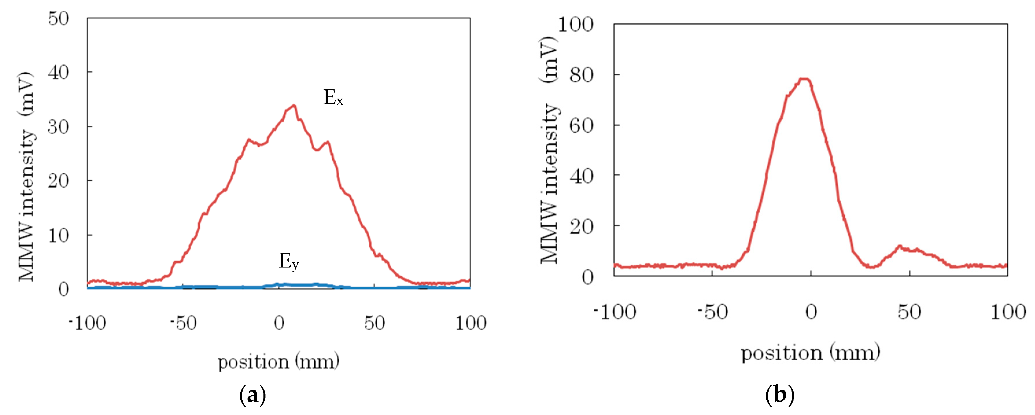 Applsci 08 02544 g010a Applsci 08 02544 g010a