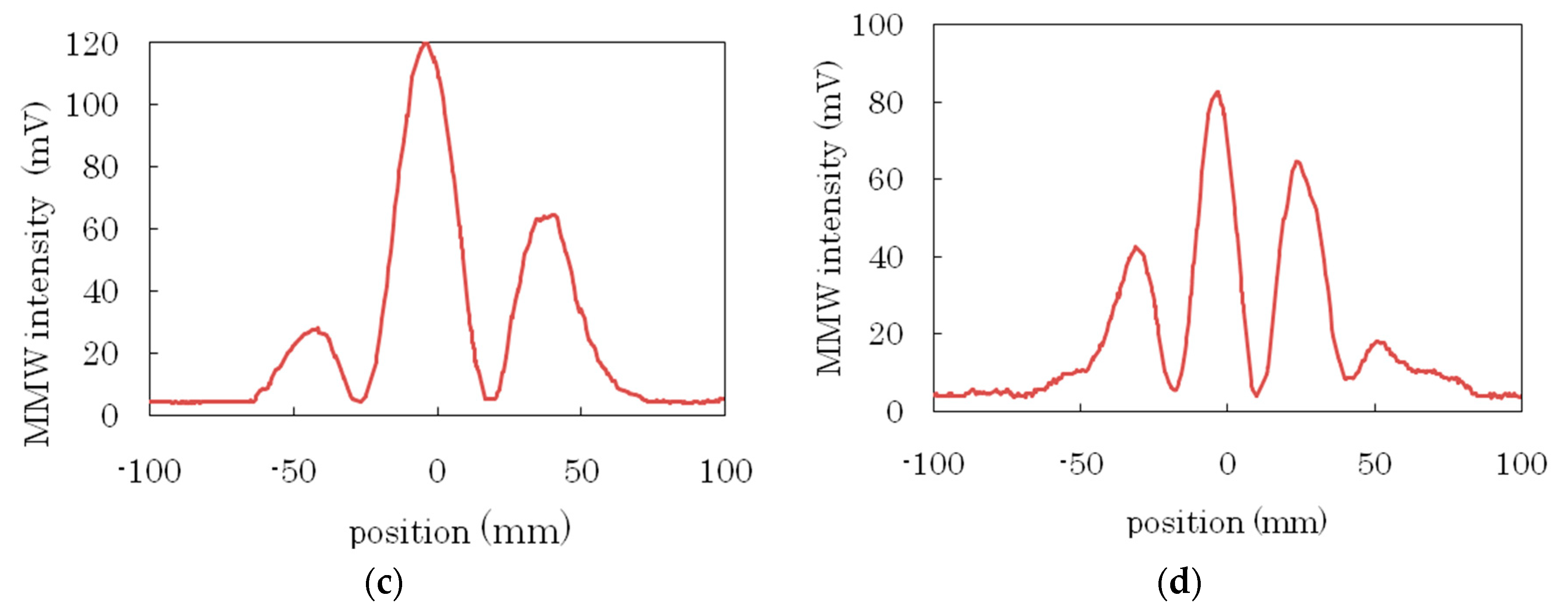 Applsci 08 02544 g010b Applsci 08 02544 g010b