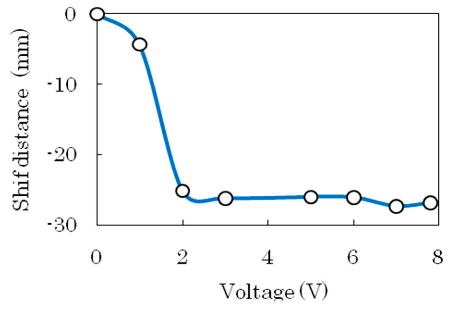 Applsci 08 02544 g012 Applsci 08 02544 g012