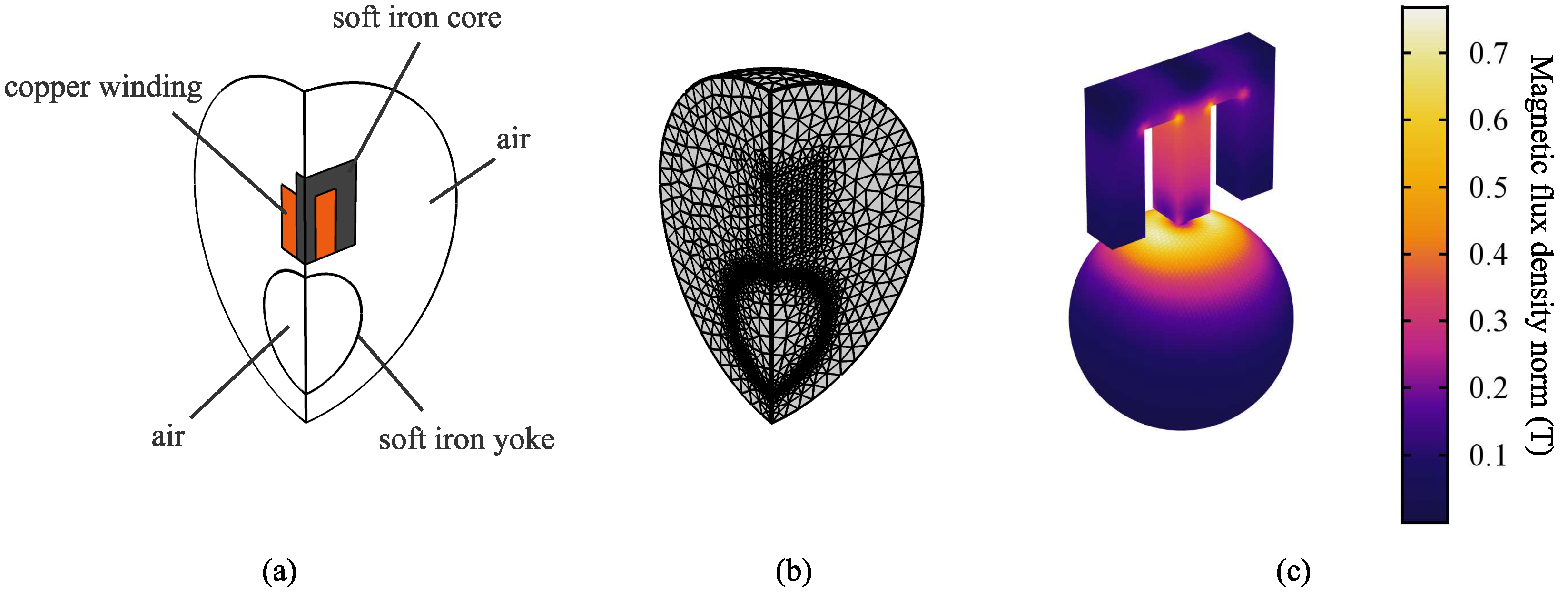 Applsci 08 02545 g002 550