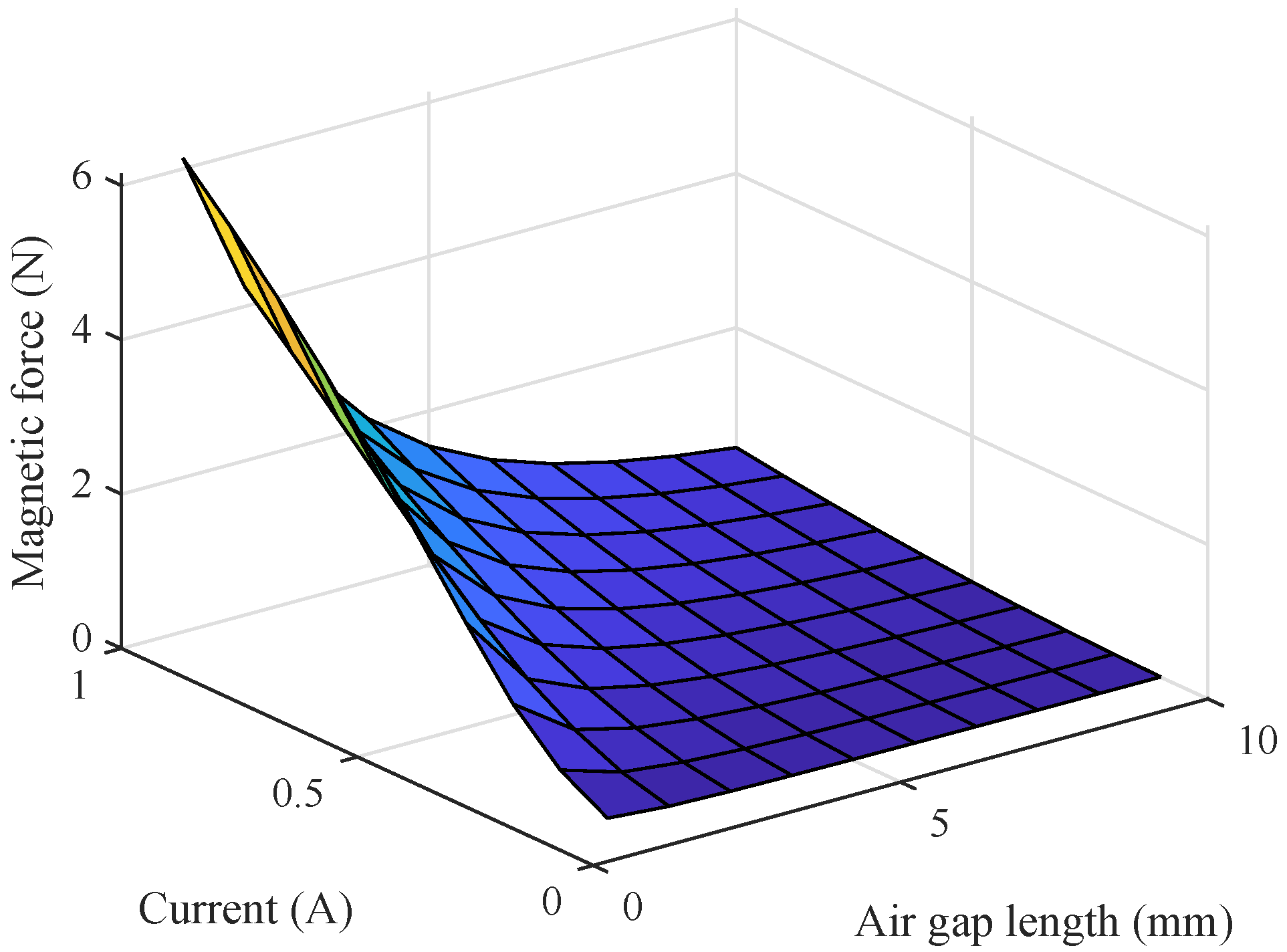 Applsci 08 02545 g004 550