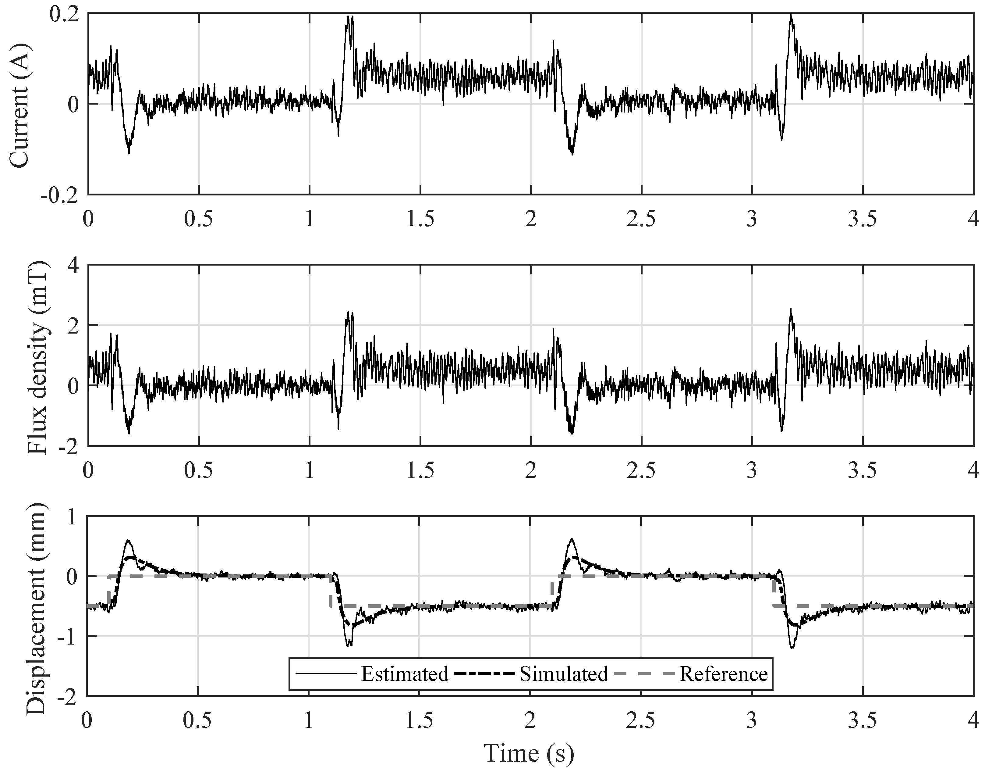 Applsci 08 02545 g008 550