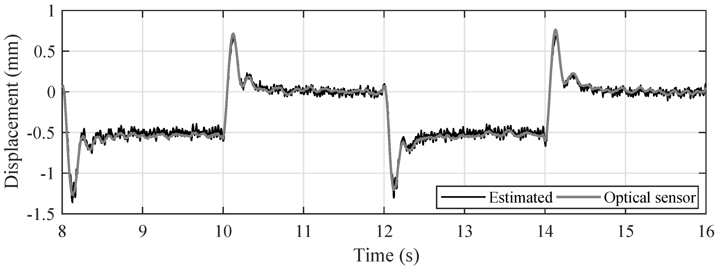 Applsci 08 02545 g009 550