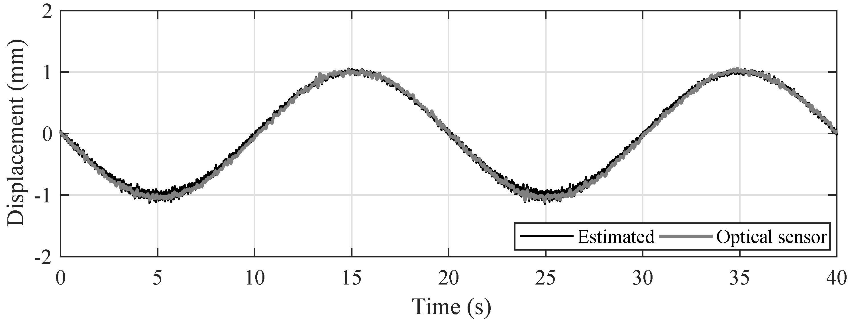 Applsci 08 02545 g010 550