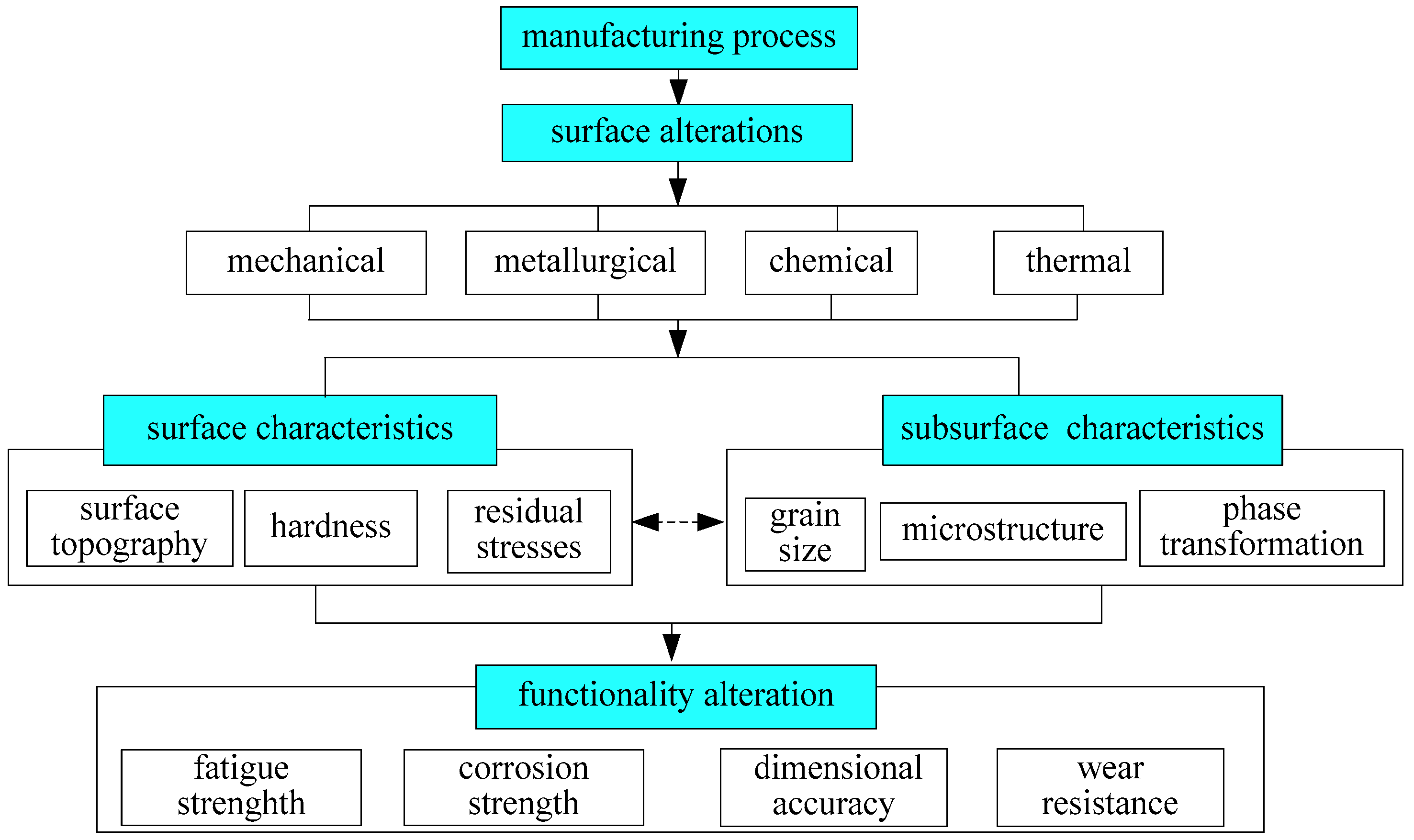 Applsci 08 02550 g001 Applsci 08 02550 g001