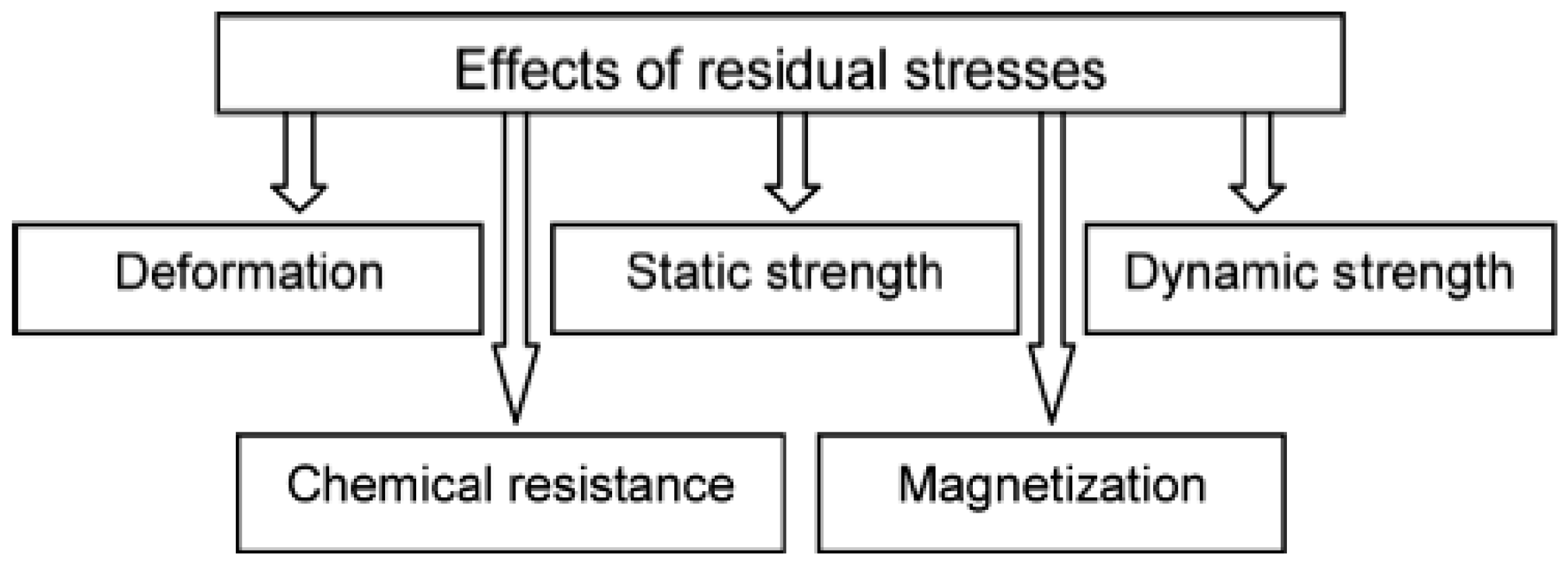 Applsci 08 02550 g008 Applsci 08 02550 g008