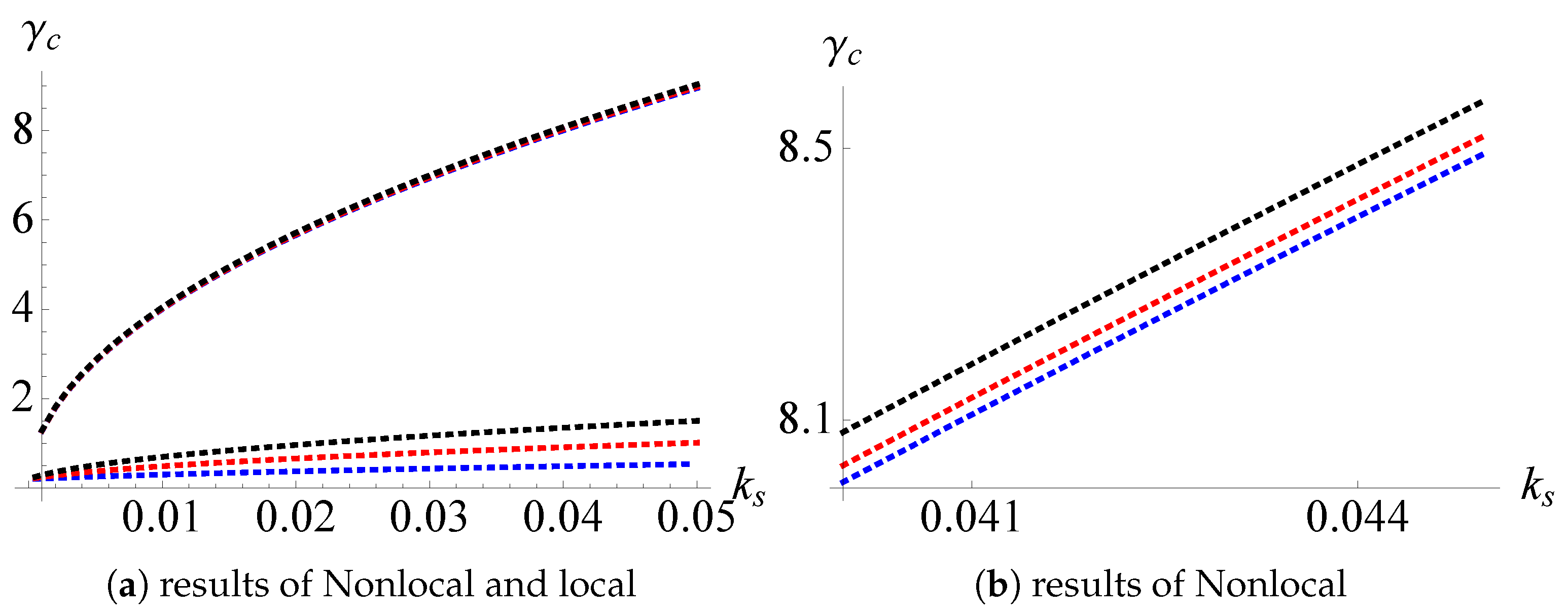 Applsci 08 02552 g003 550