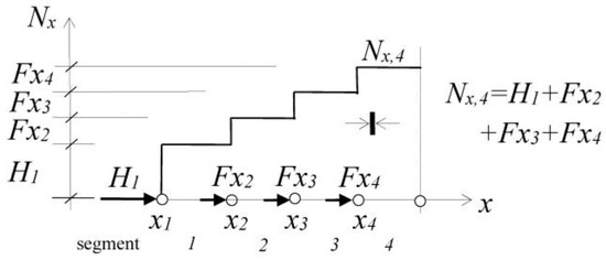 Form-Finding of Funicular Geometries in Spatial Arch Bridges through ...