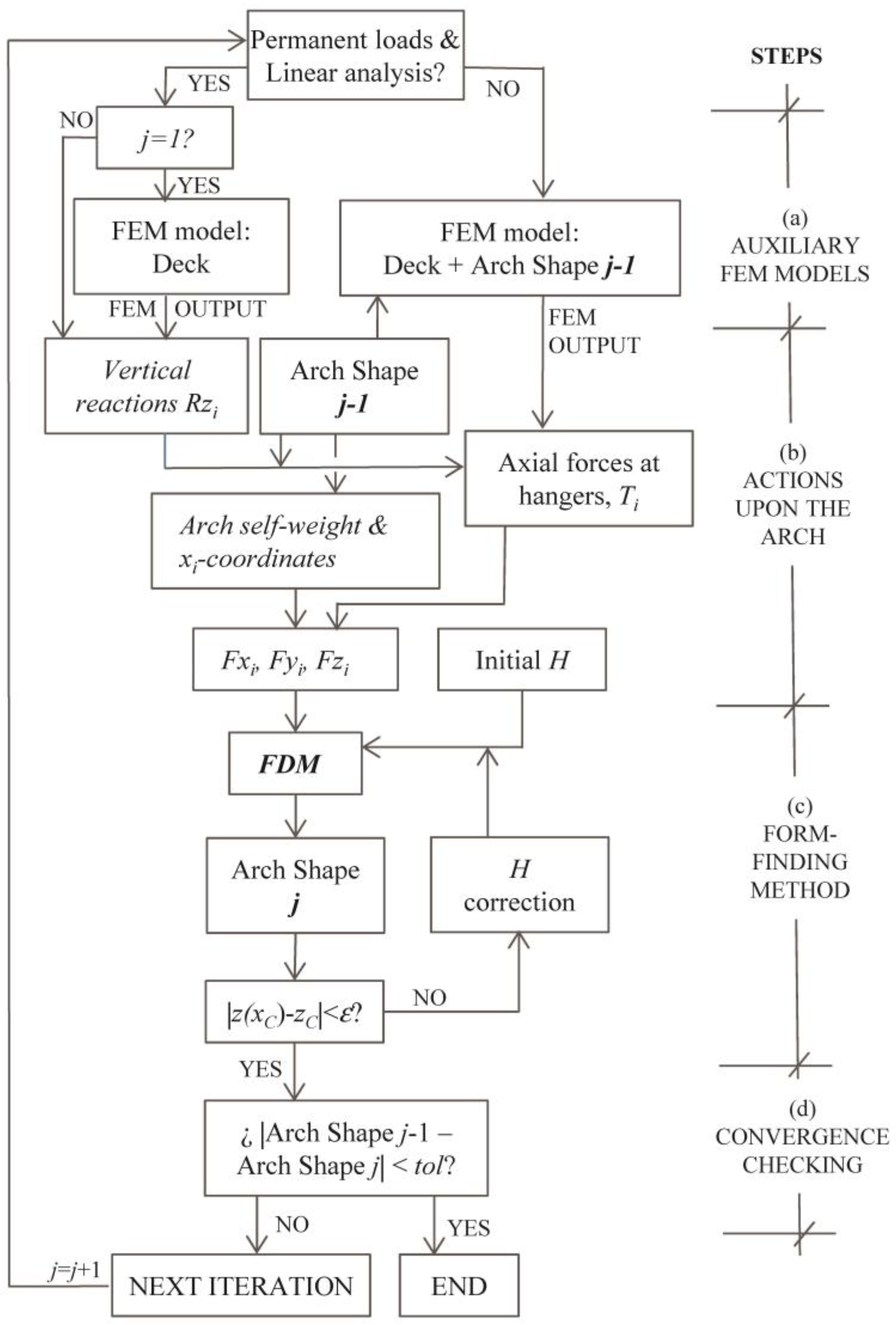 Applsci 08 02553 g008 550