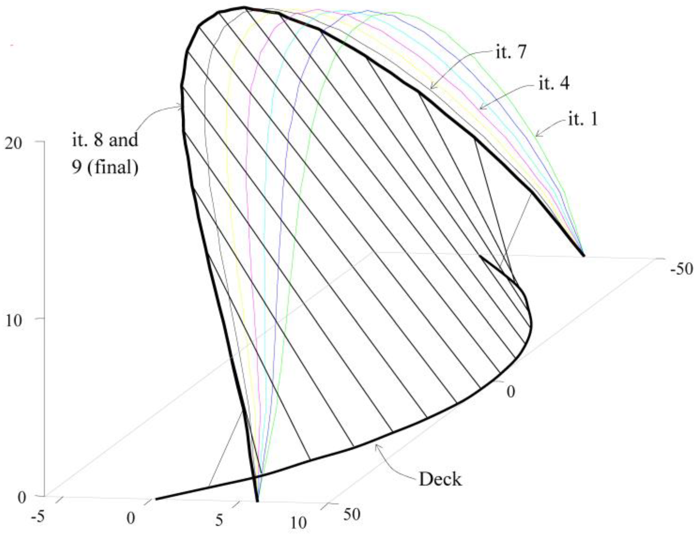 Applsci 08 02553 g010 550