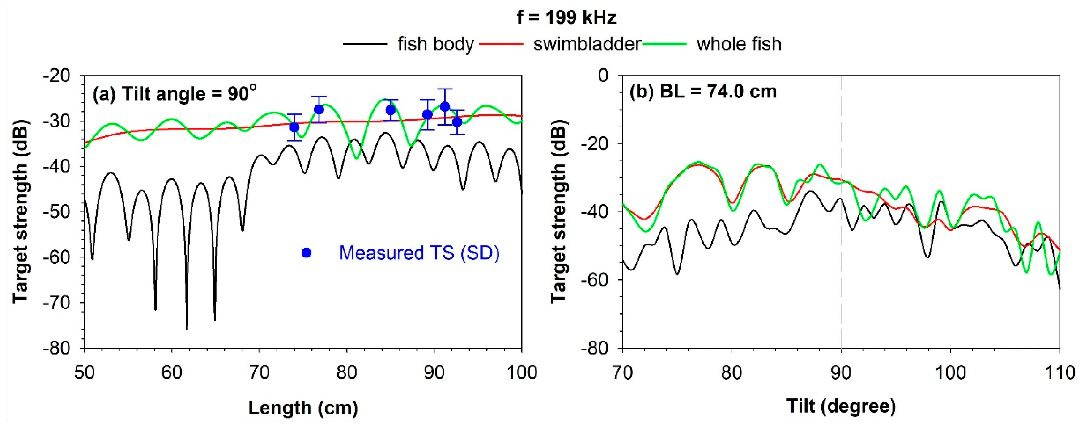 Applsci 08 02554 g005