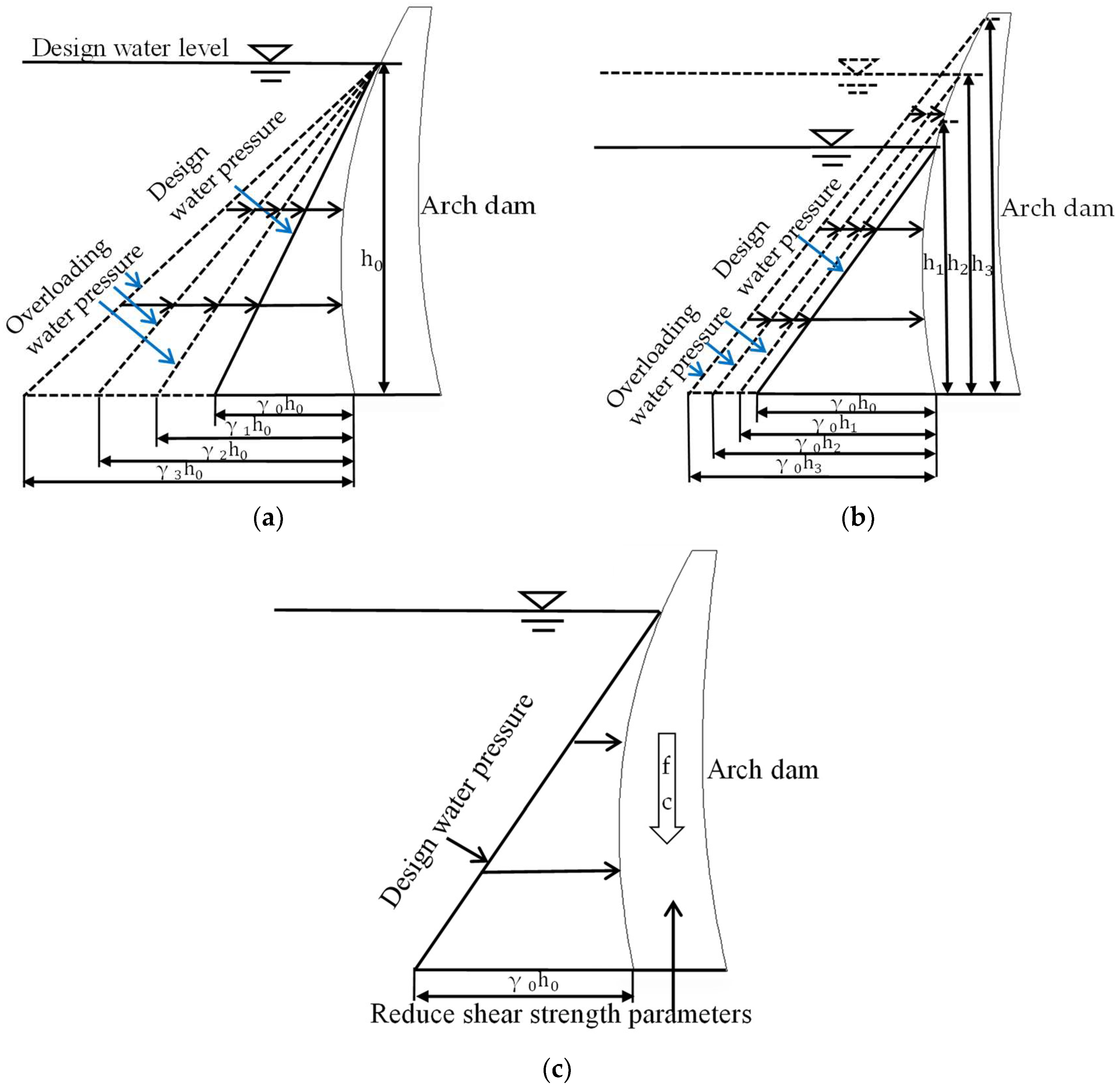 Applsci 08 02555 g003 550