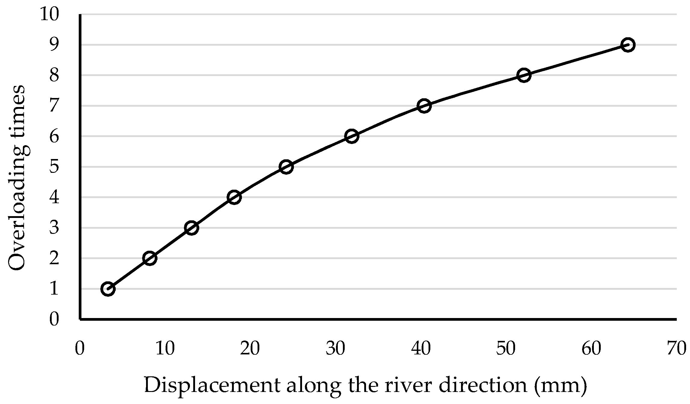 Applsci 08 02555 g010 550