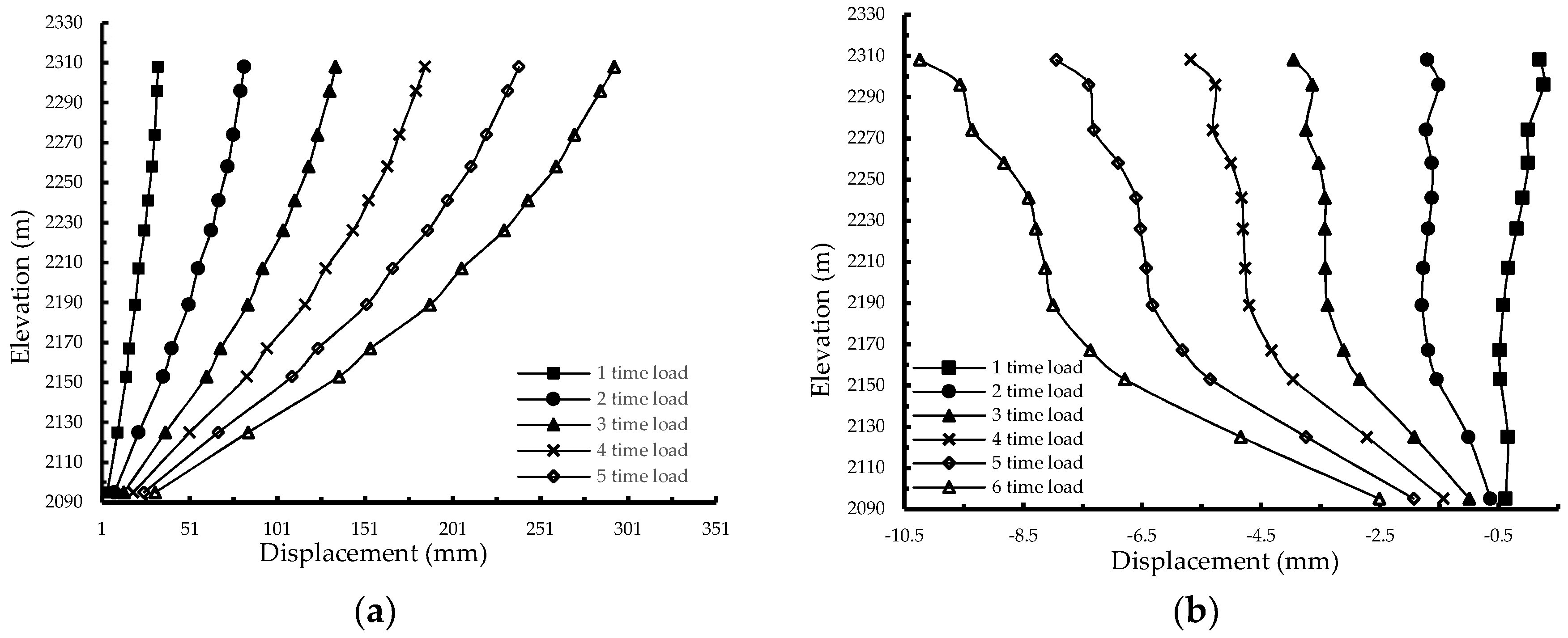 Applsci 08 02555 g012 550
