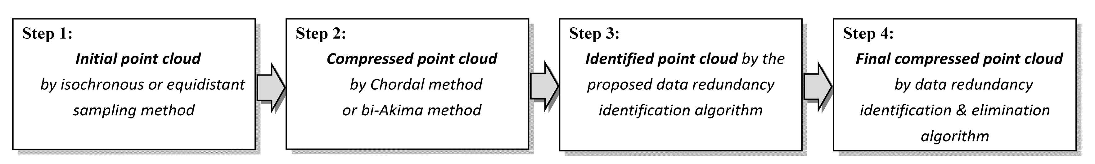 Applsci 08 02556 g001 Applsci 08 02556 g001