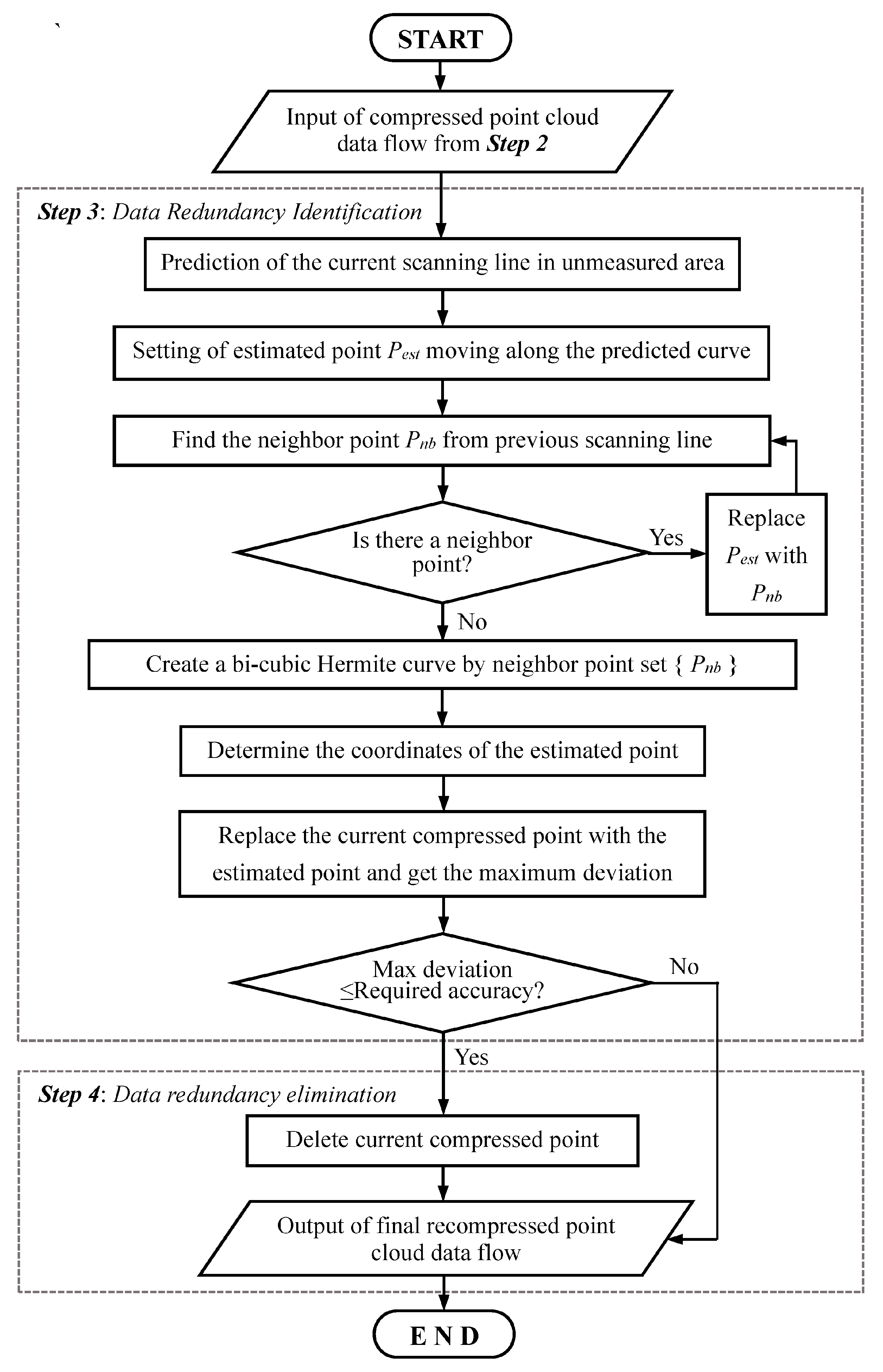 Applsci 08 02556 g003 Applsci 08 02556 g003