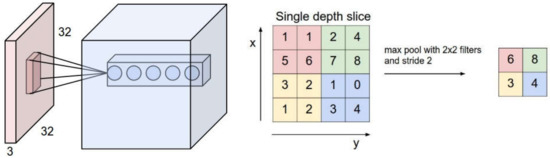 Applied Sciences | Free Full-Text | Deep Learning-Based Damage, Load ...