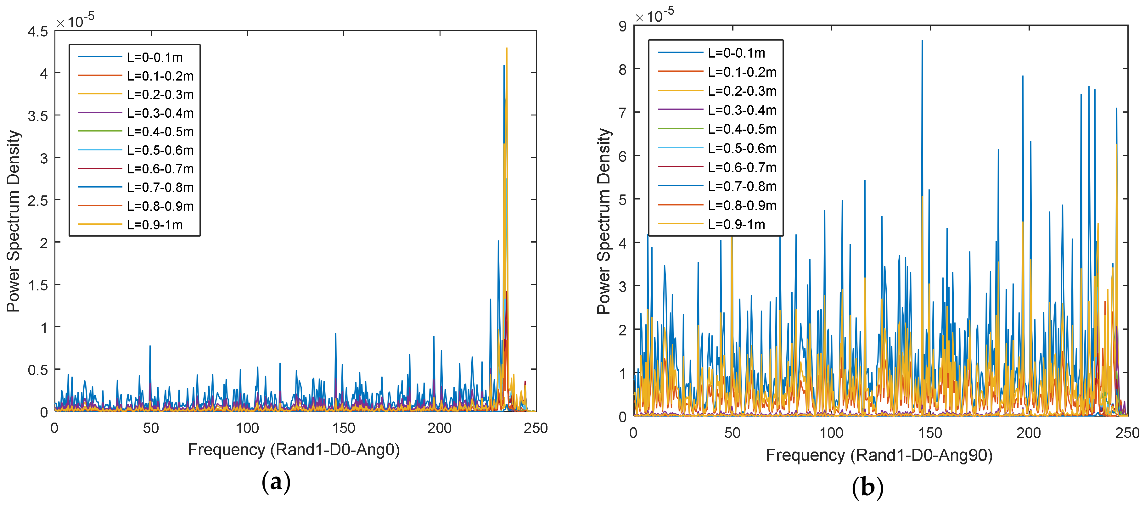 Applsci 08 02564 g008a