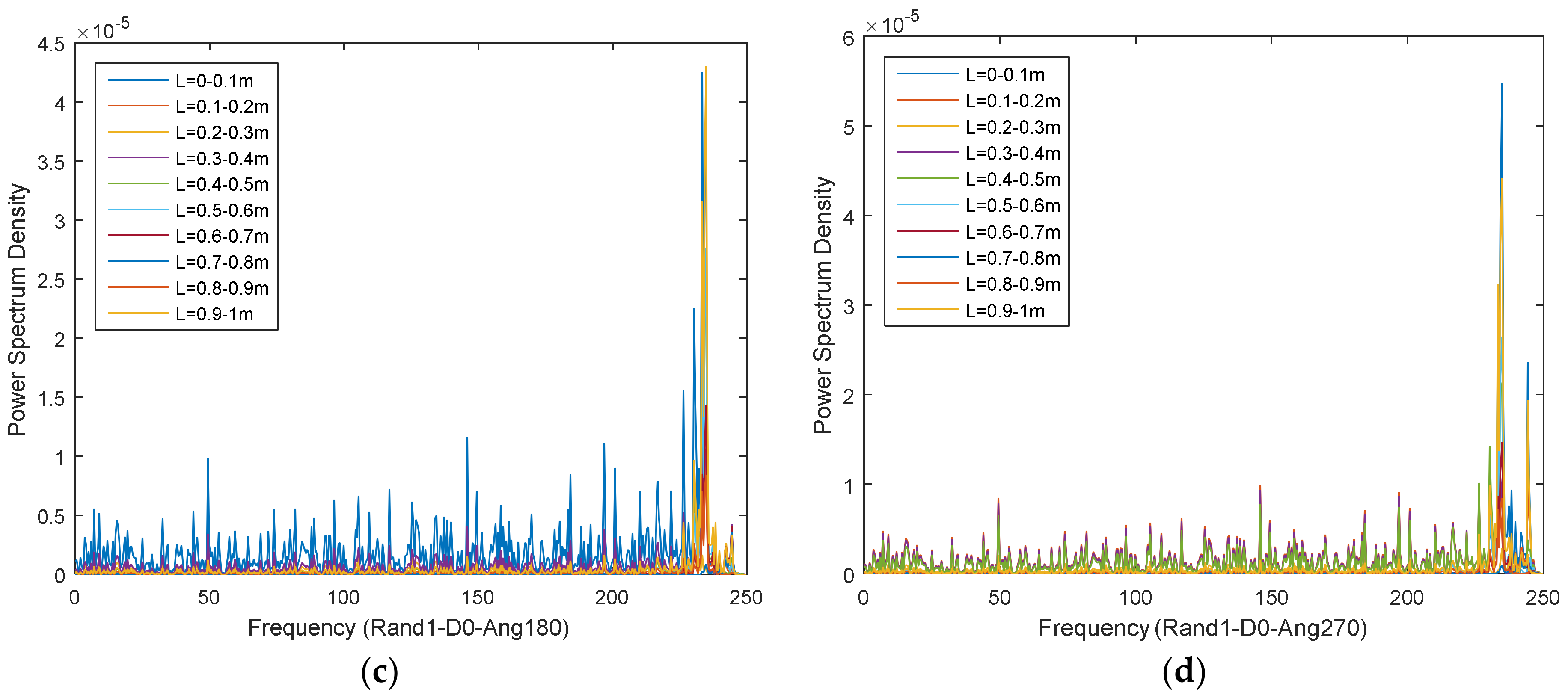 Applsci 08 02564 g008b
