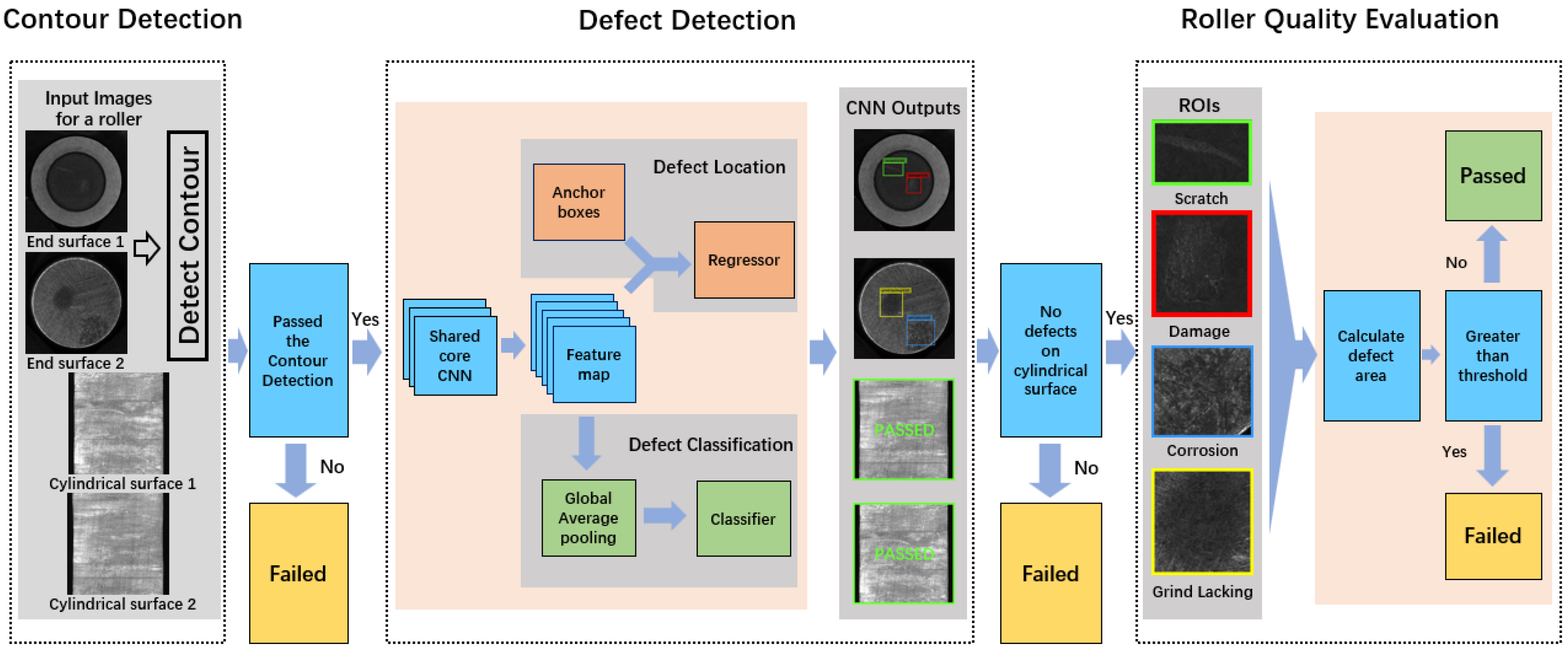 Applsci 08 02565 g005