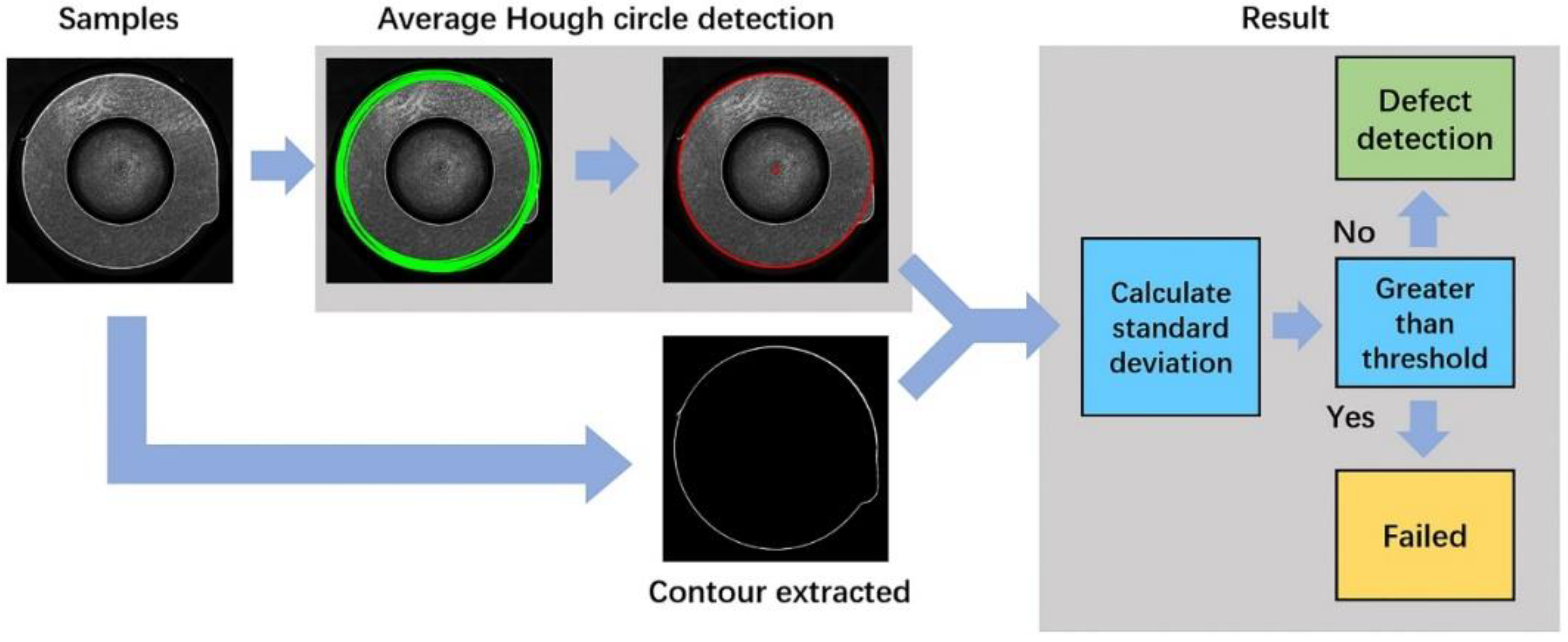 Applsci 08 02565 g006