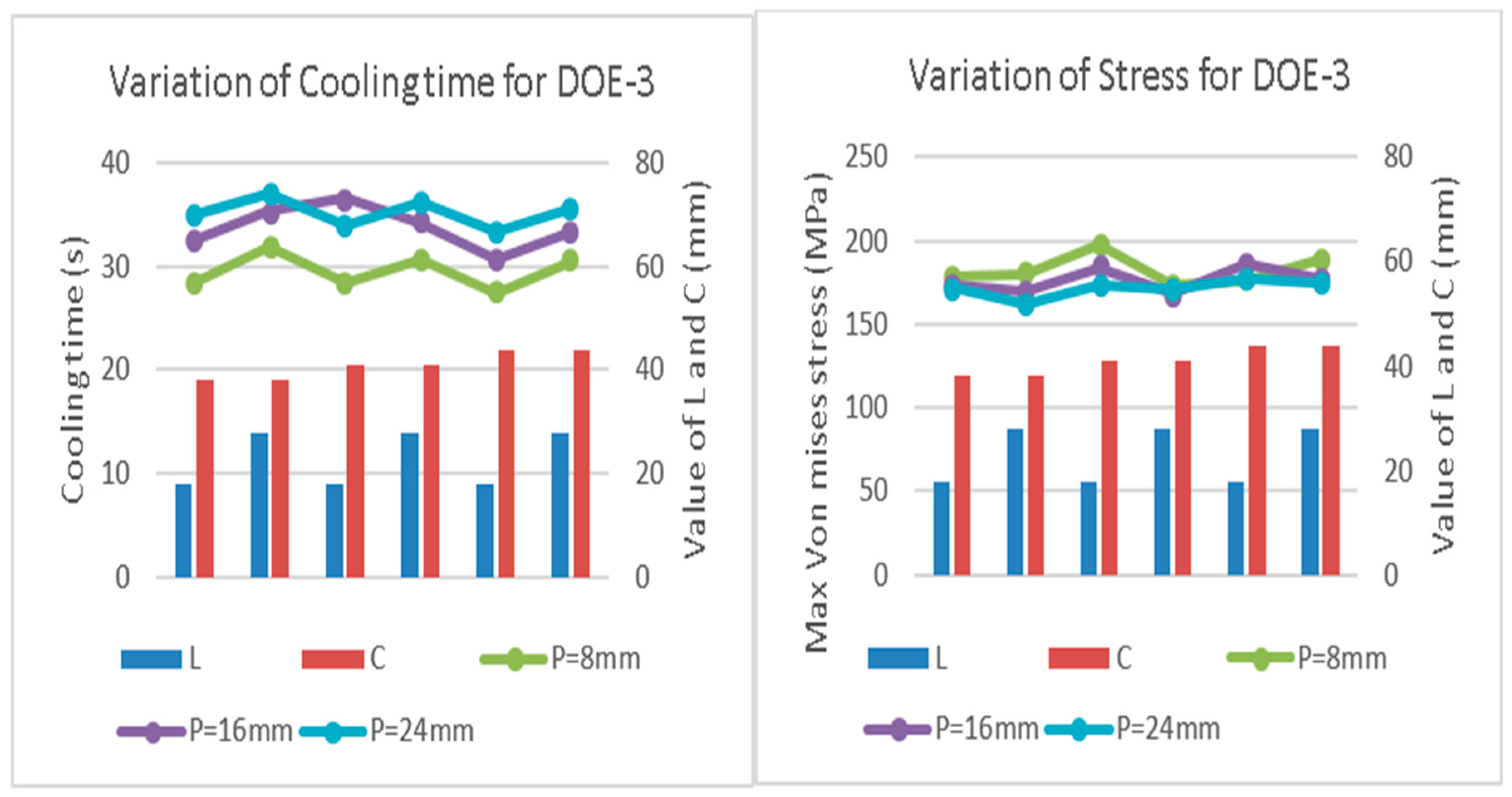 Applsci 08 02567 g005