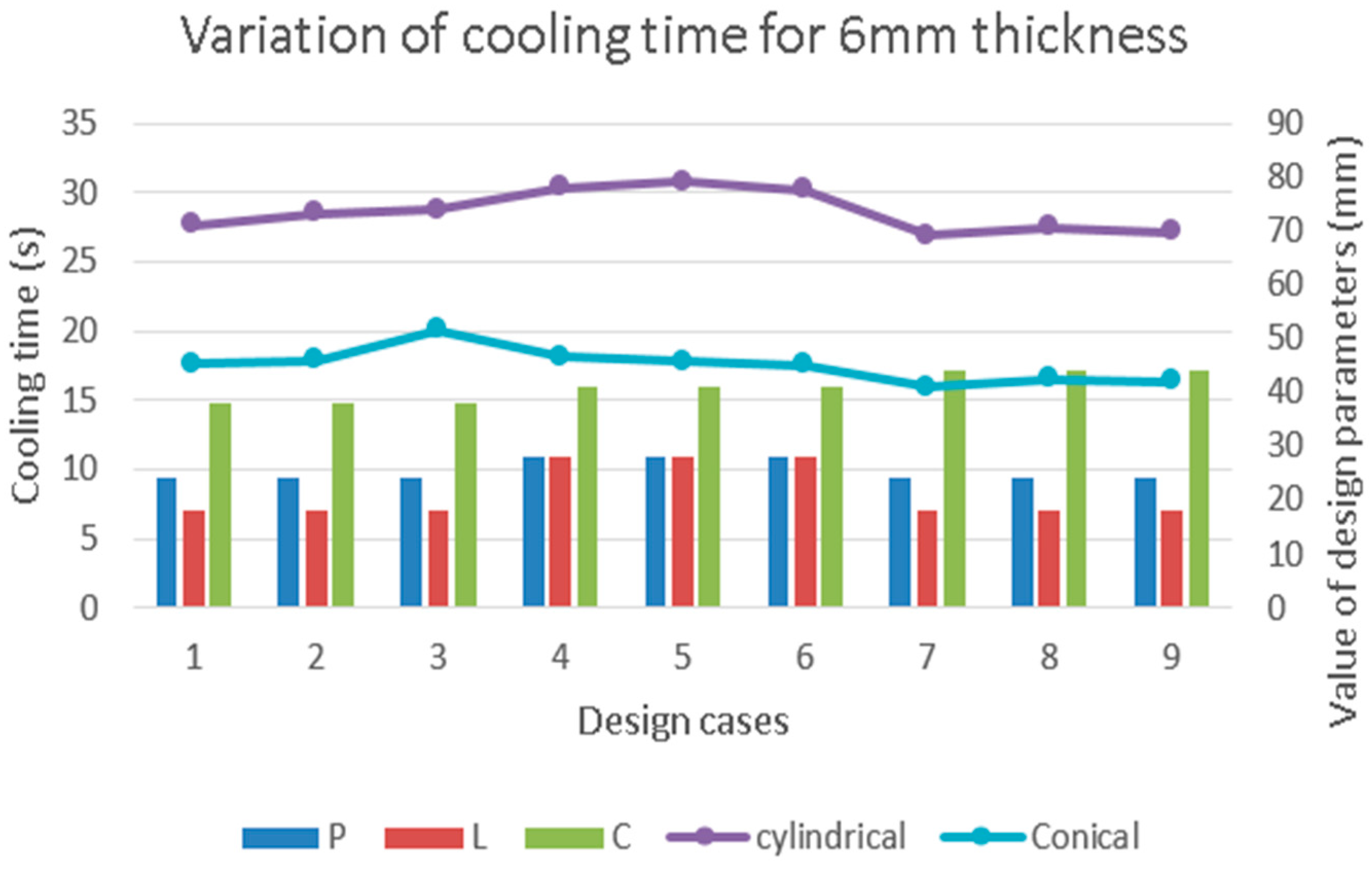 Applsci 08 02567 g009
