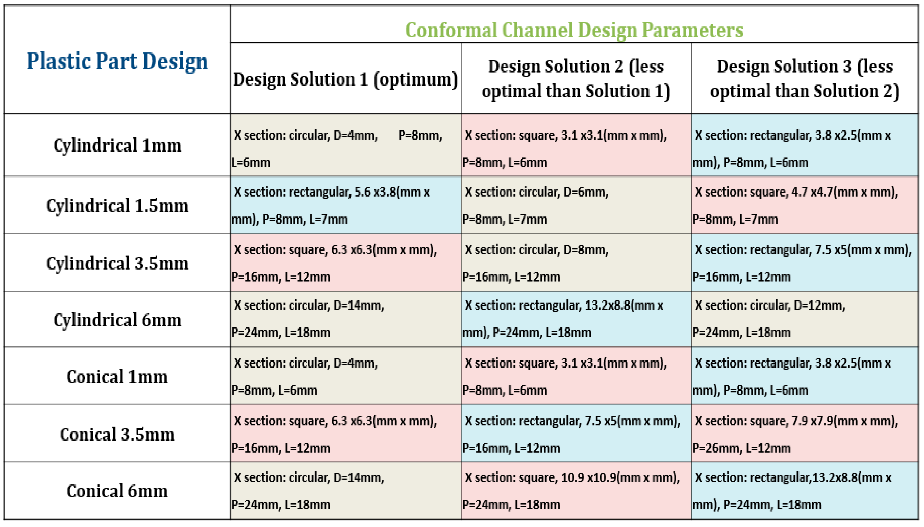 Applsci 08 02567 g011