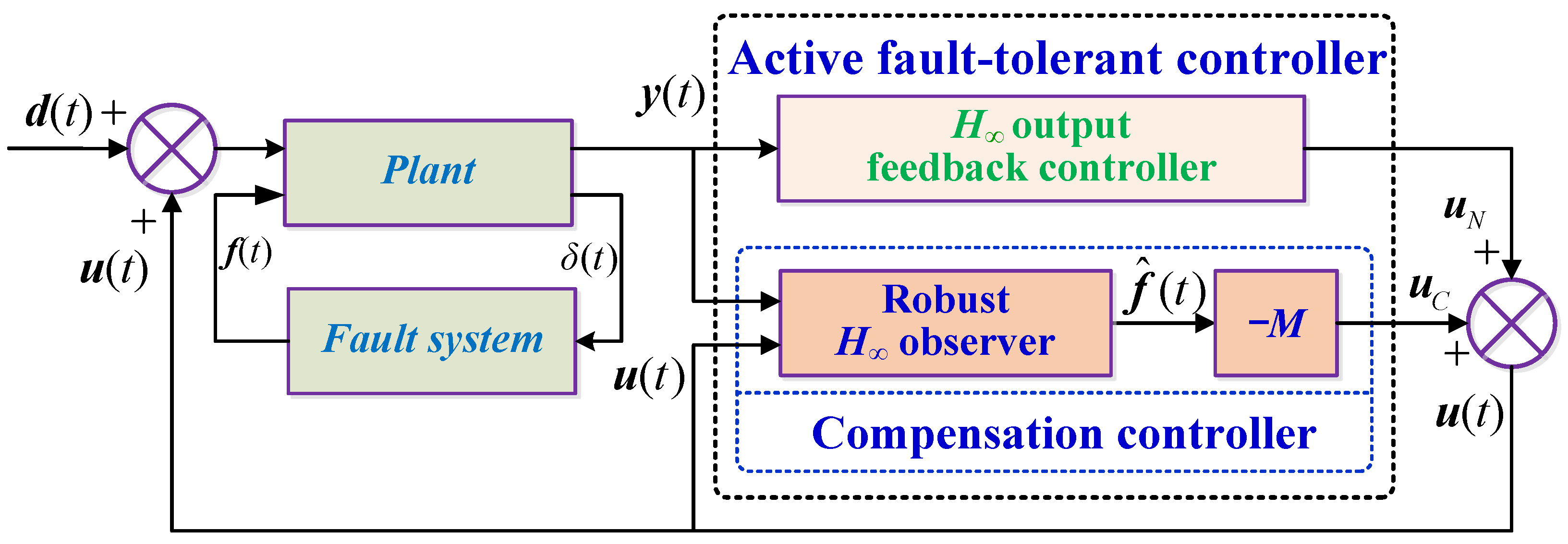 Applsci 08 02568 g002