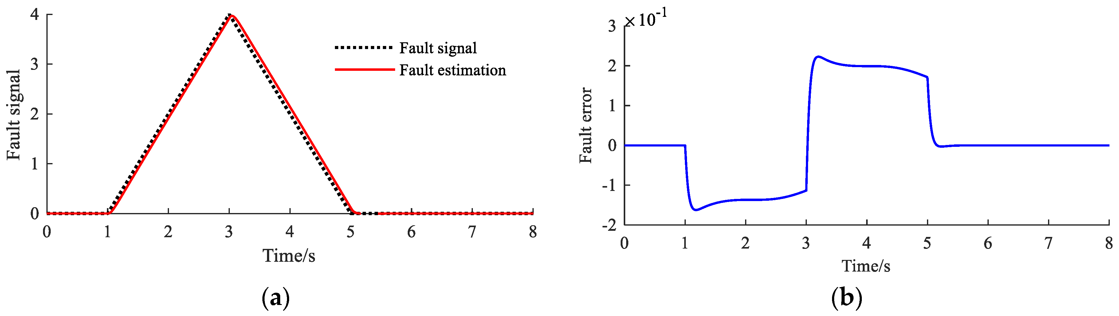 Applsci 08 02568 g004