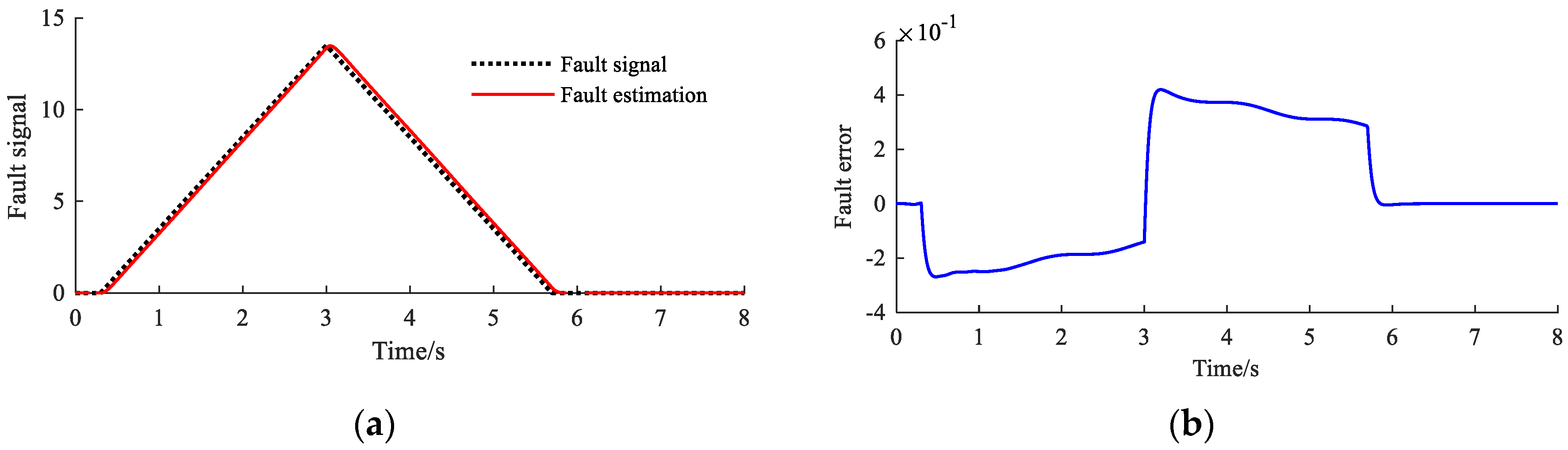Applsci 08 02568 g007