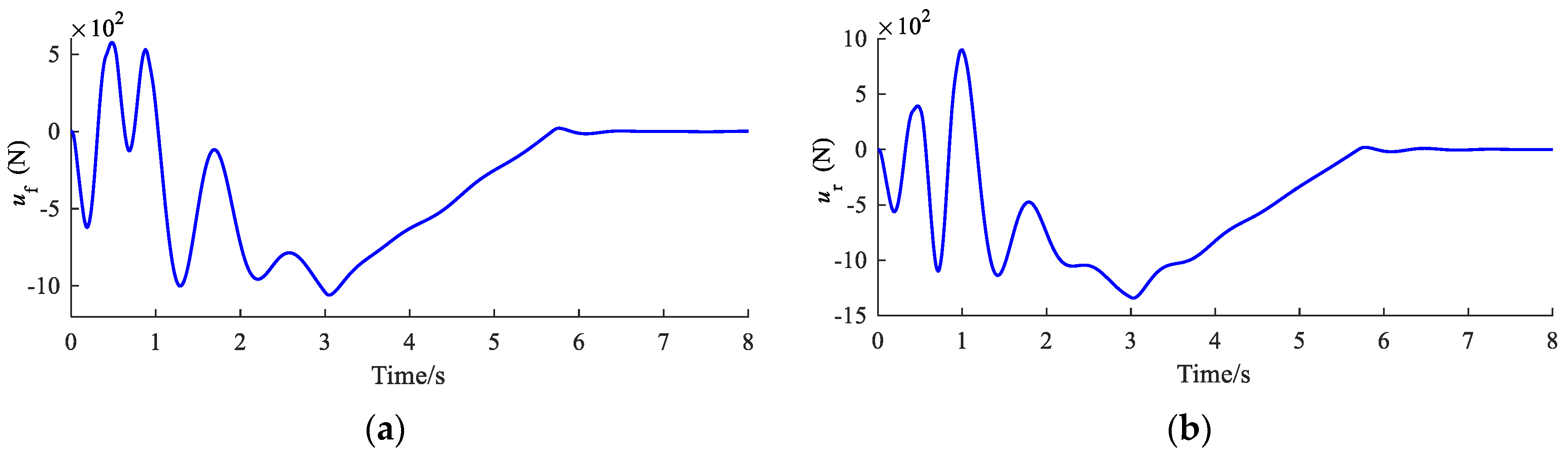 Applsci 08 02568 g009