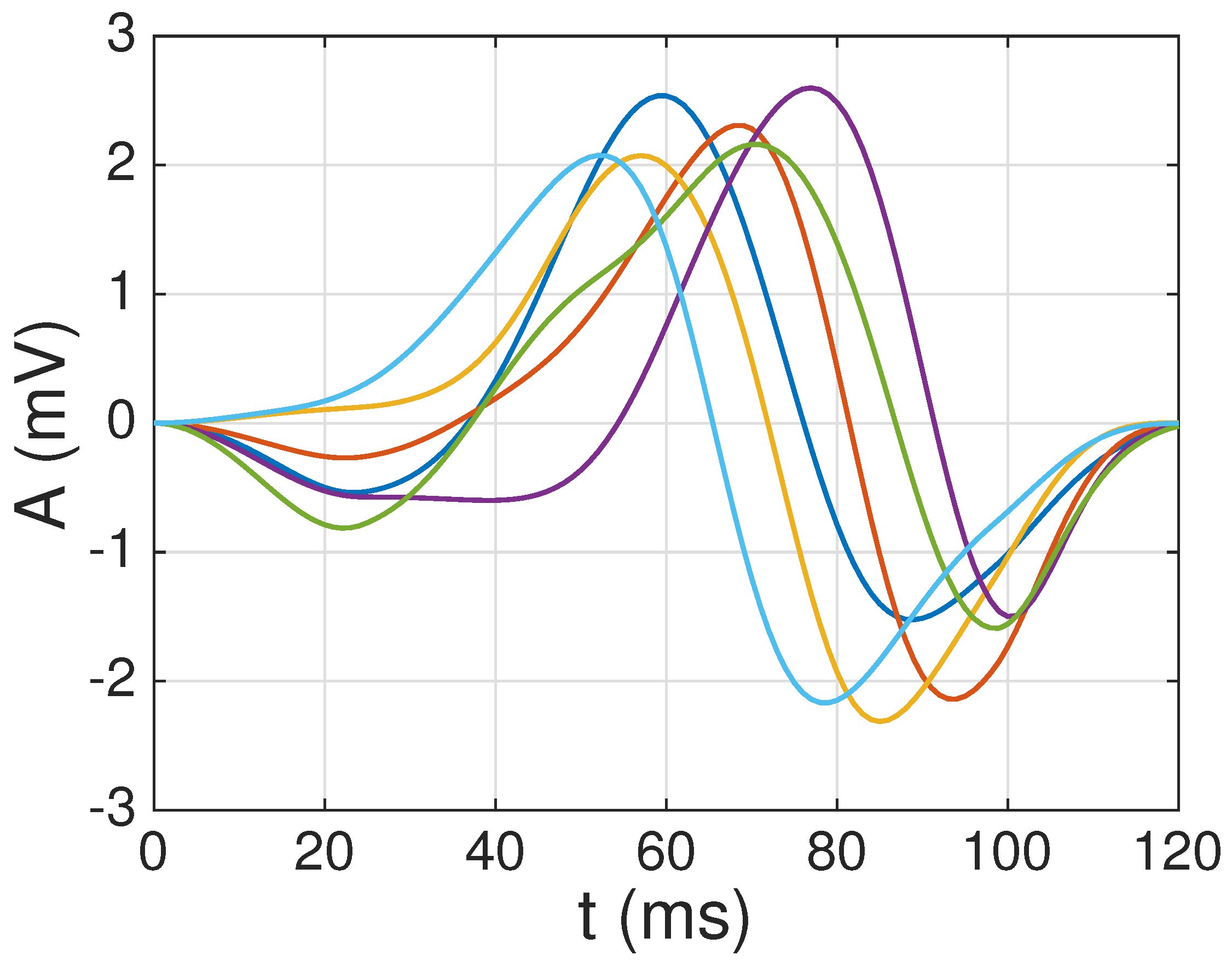 Applsci 08 02569 g007