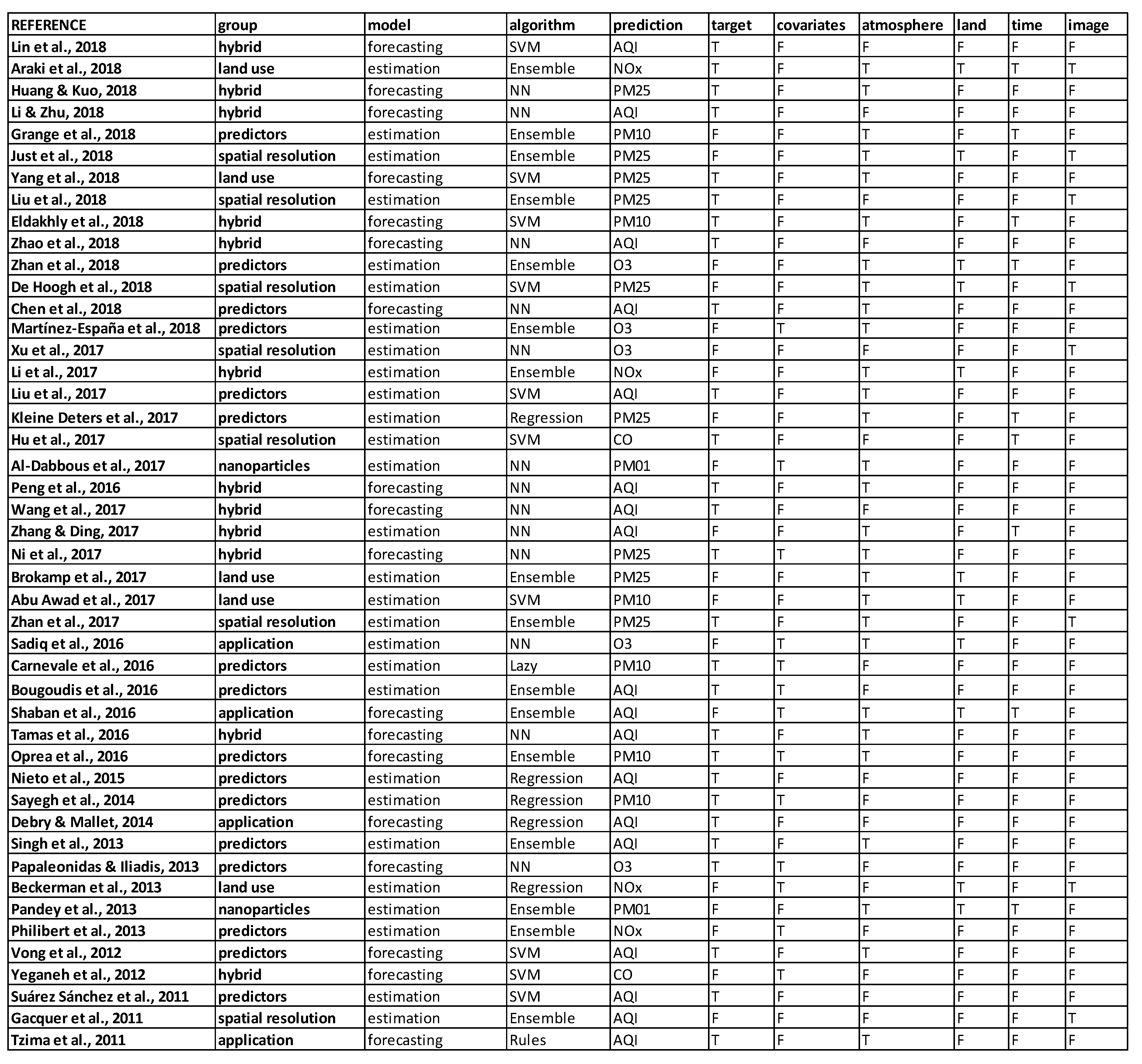 Applsci 08 02570 g0a1 Applsci 08 02570 g0a1