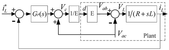 Hybrid Modulation Strategy to Eliminate Current Distortion for PV Grid ...