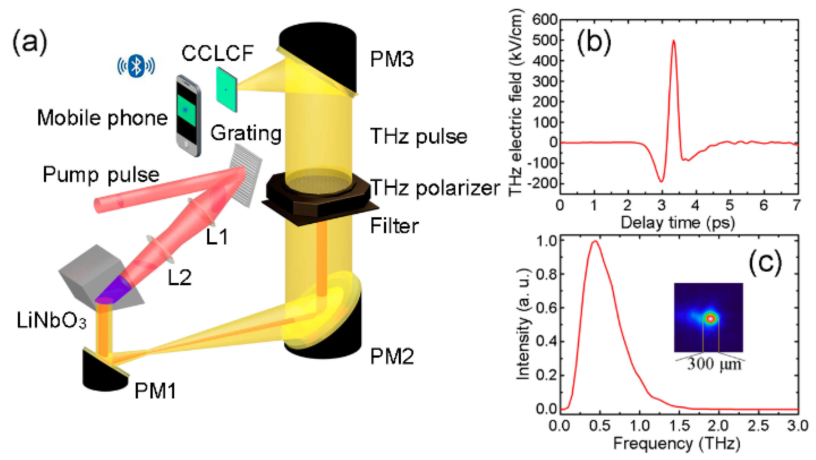 Applsci 08 02580 g003 Applsci 08 02580 g003