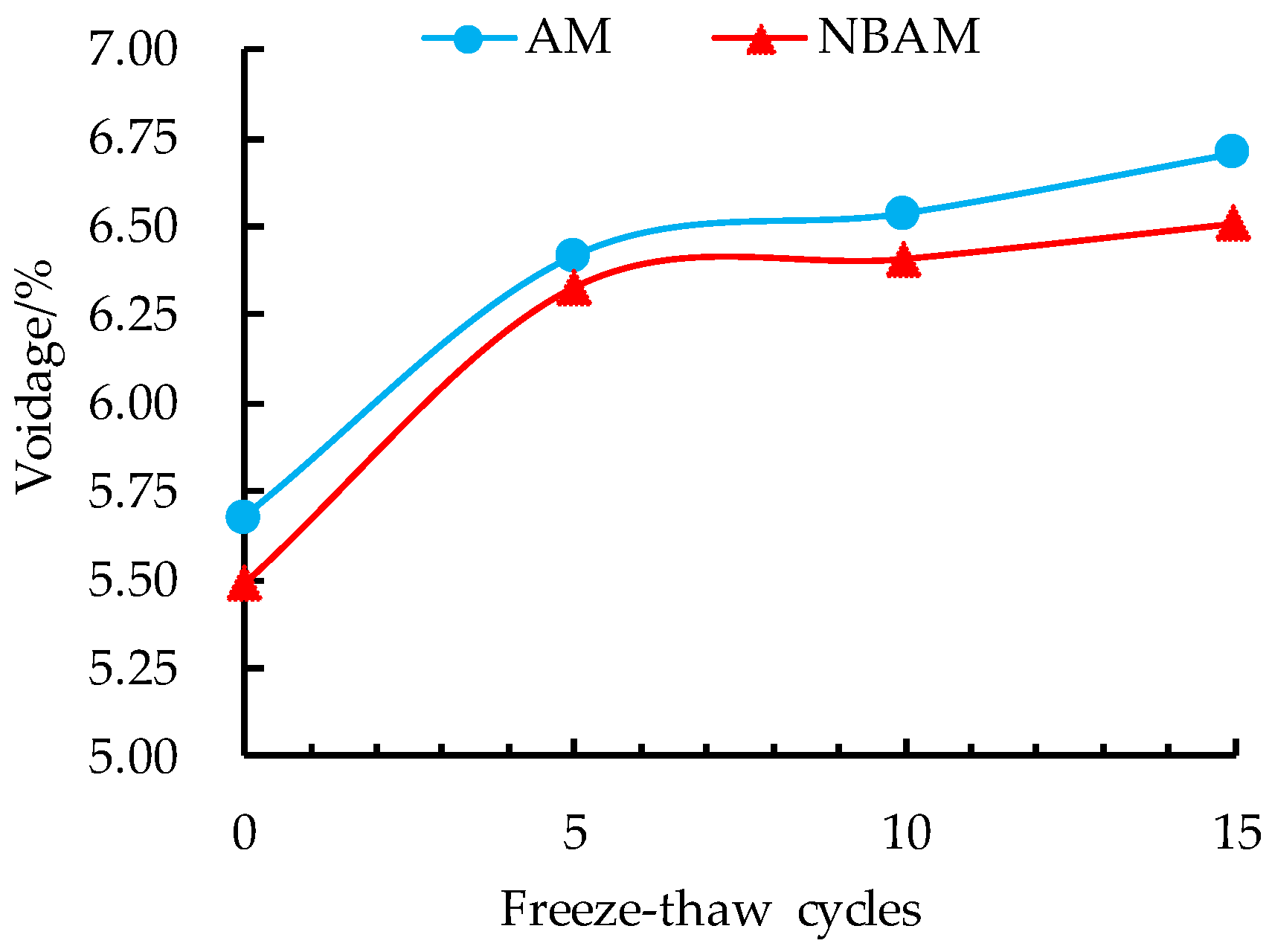 Applsci 08 02581 g007 550