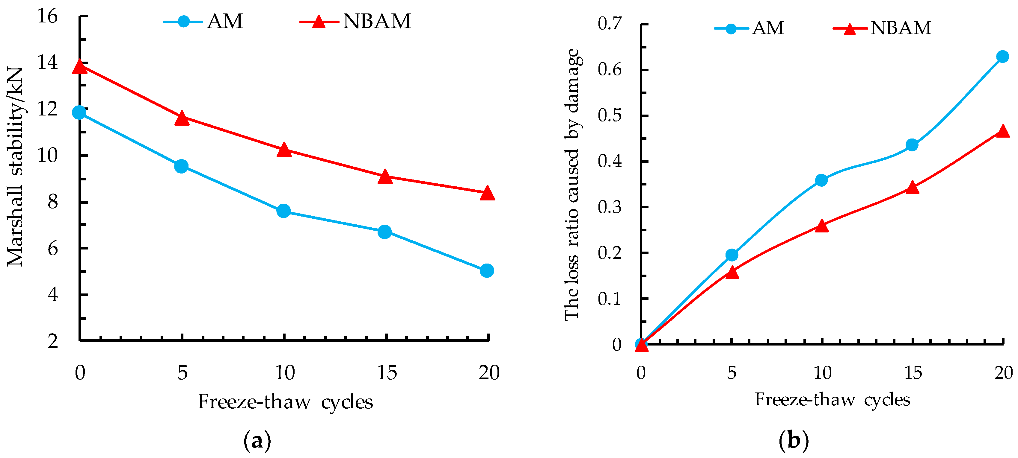 Applsci 08 02581 g008 550