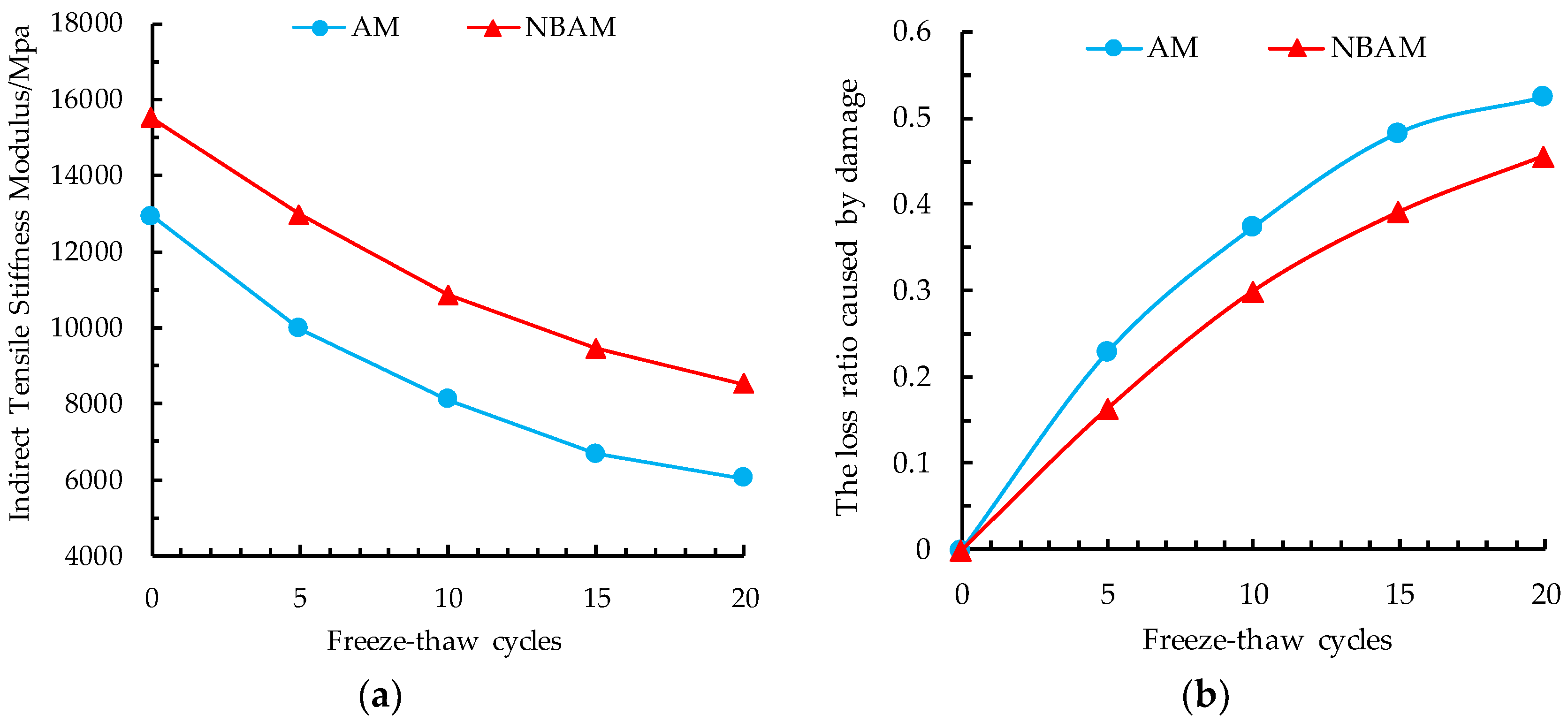 Applsci 08 02581 g009 550