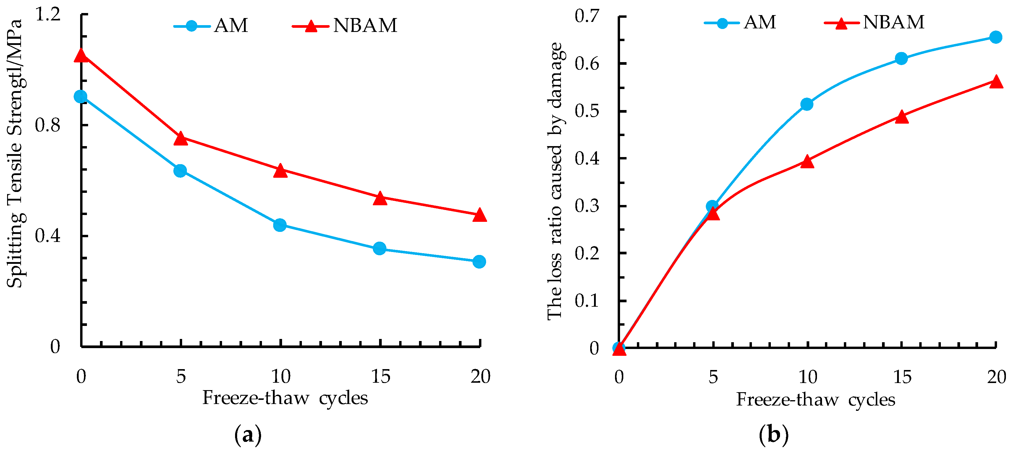 Applsci 08 02581 g010 550
