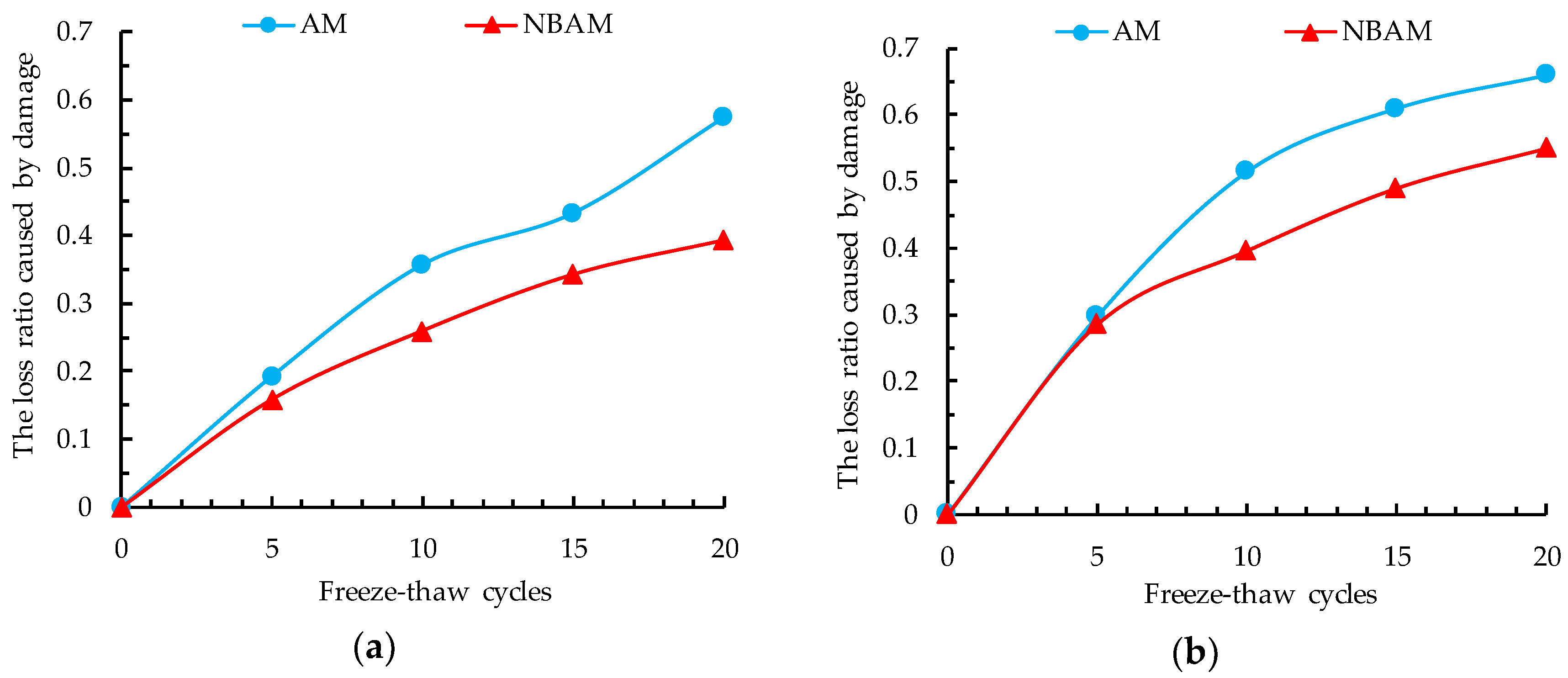 Applsci 08 02581 g013a 550