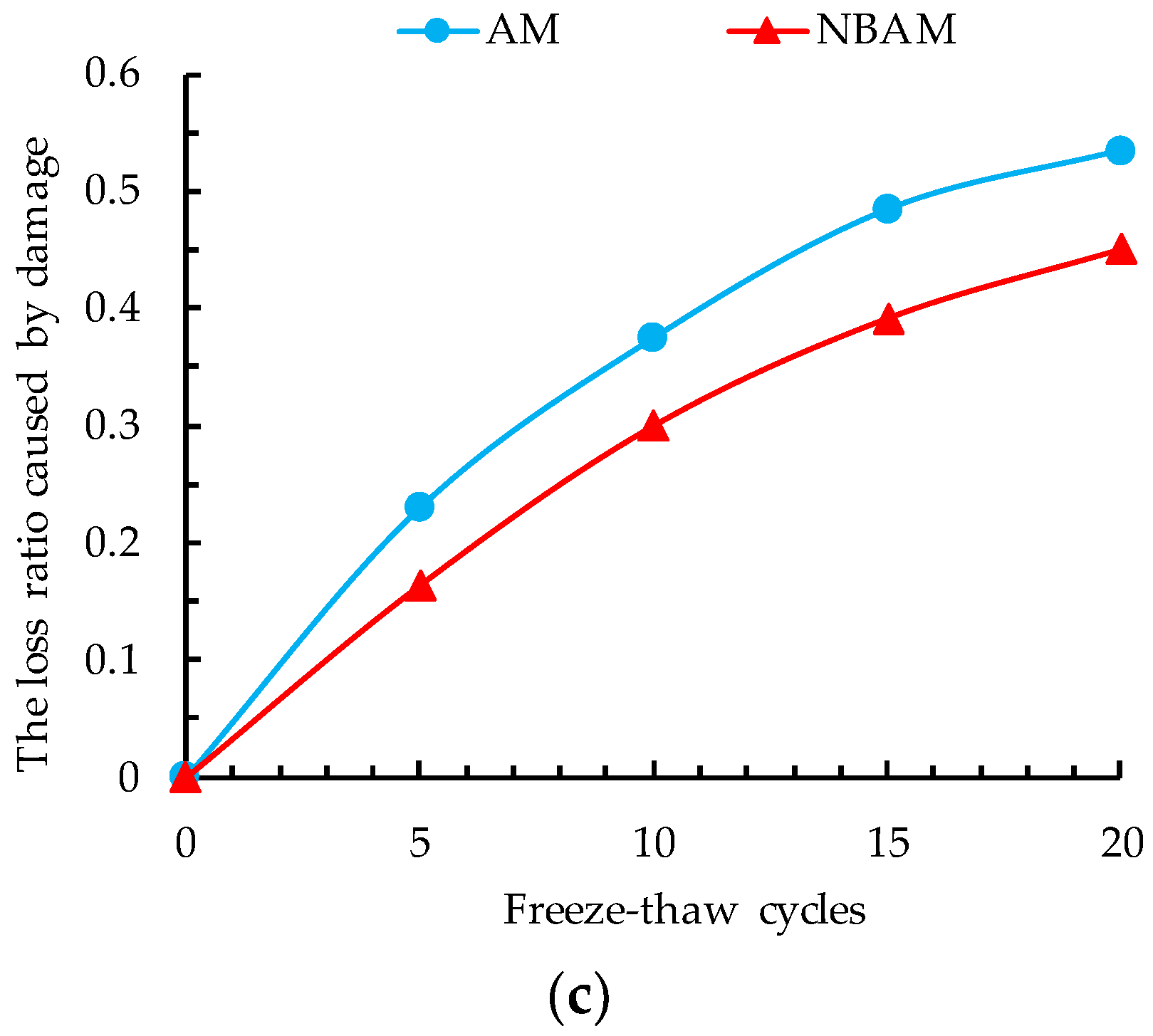 Applsci 08 02581 g013b 550